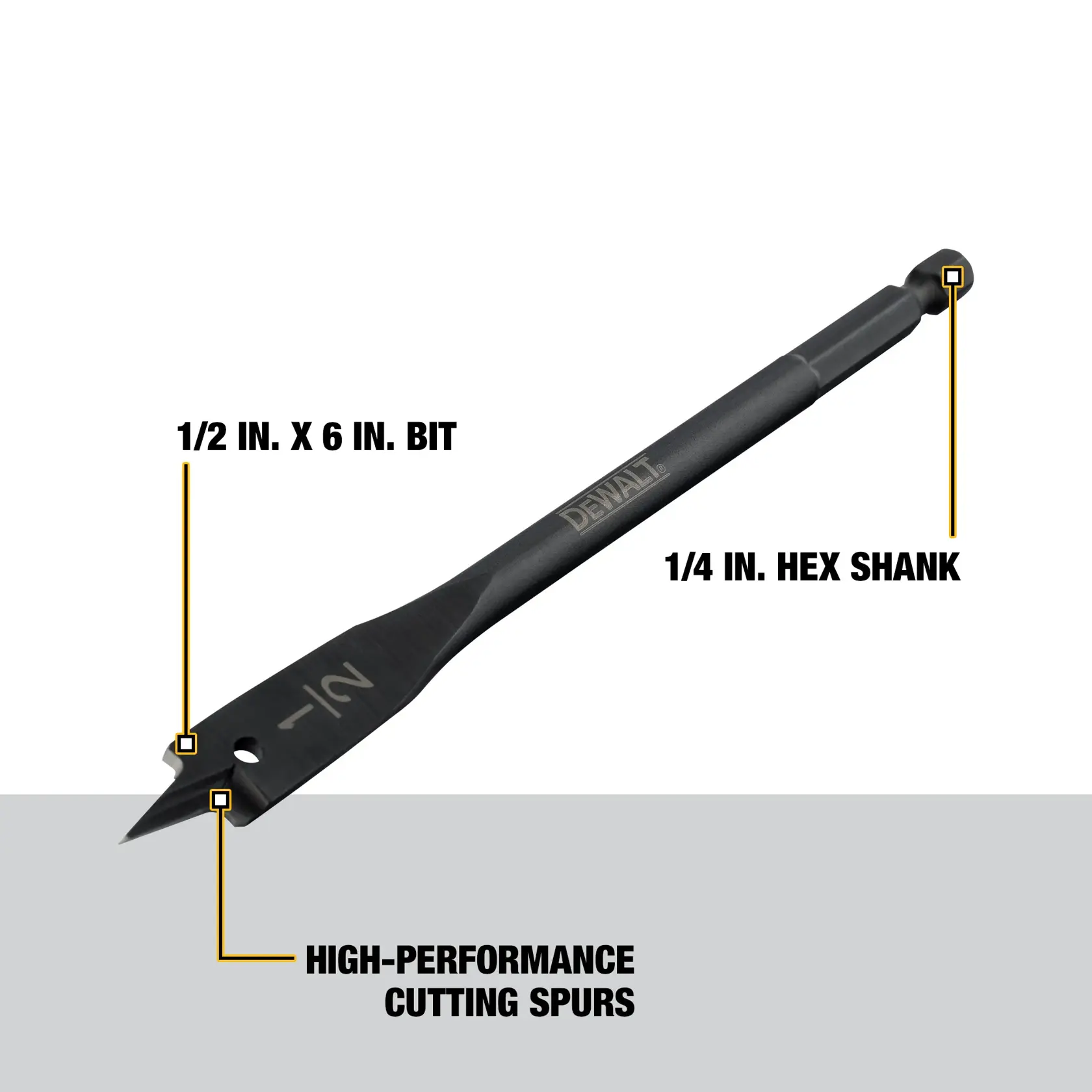 A DEWALT 1/2 inch by 6 inch drill bit with a 1/4 inch hex shank and high-performance cutting spurs. Specific features are highlighted with text in the image.