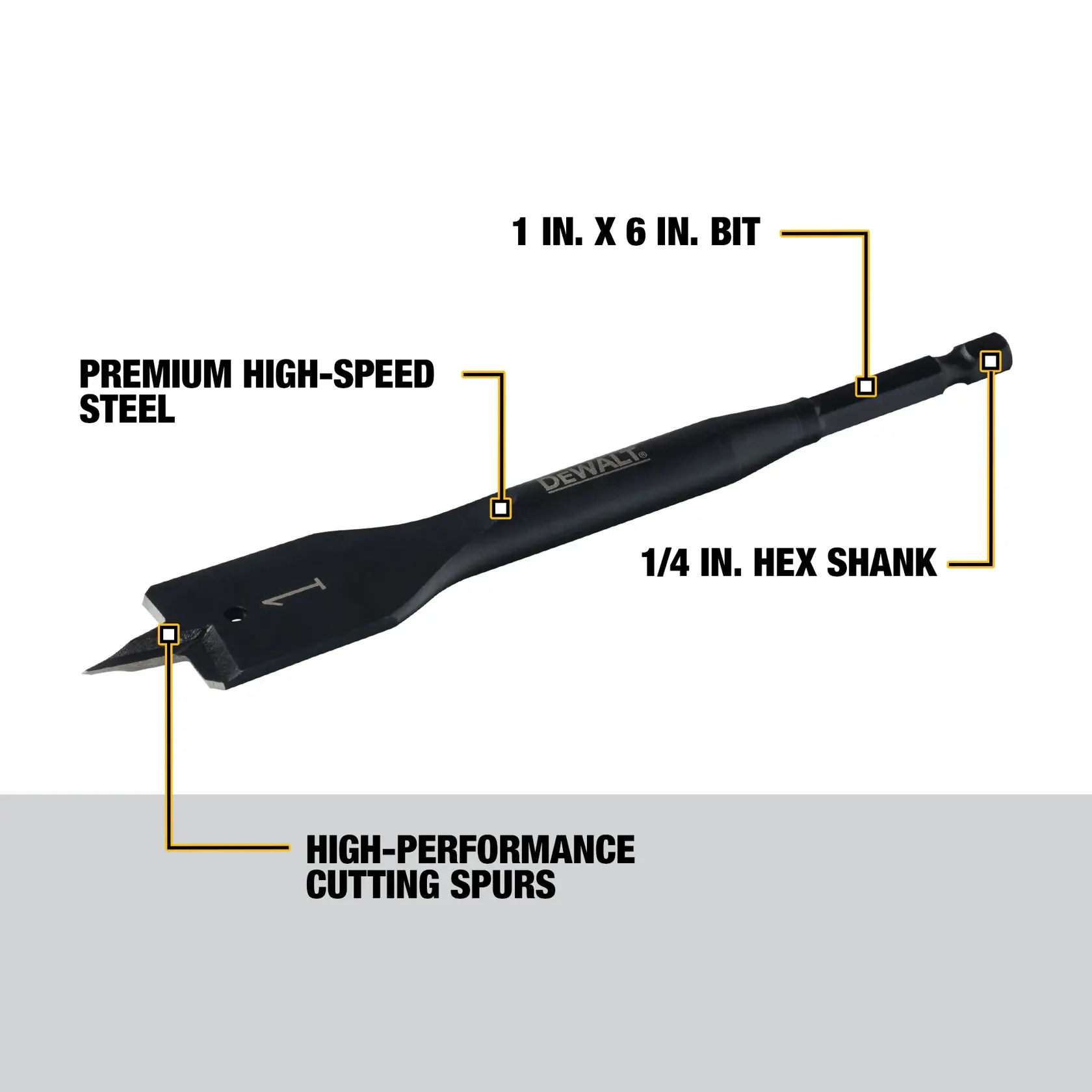 Image of a DEWALT DW1582 1 inch x 6 inch spade drill bit with annotations pointing out its features: premium high-speed steel, high-performance cutting spurs, 1/4 inch hex shank, and overall bit size.