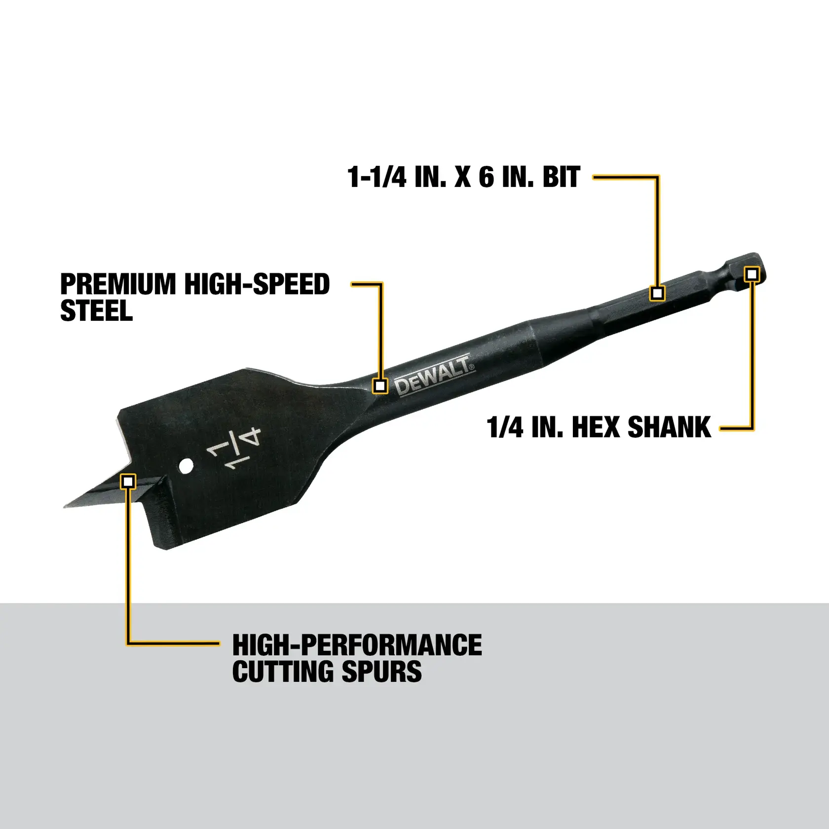 A DEWALT 1-1/4 inch by 6 inch spade drill bit with 1/4 inch hex shank, made of premium high-speed steel and featuring high-performance cutting spurs. Key features are labeled around the drill bit.