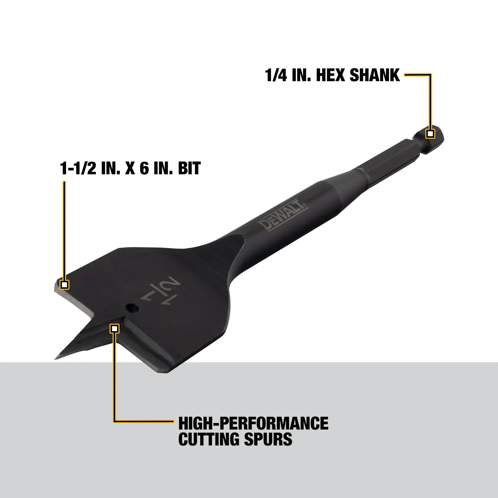 A DEWALT 1-1/2 inch by 6 inch spade drill bit with 1/4 inch hex shank and high-performance cutting spurs, shown with labeled features against a white and grey background.