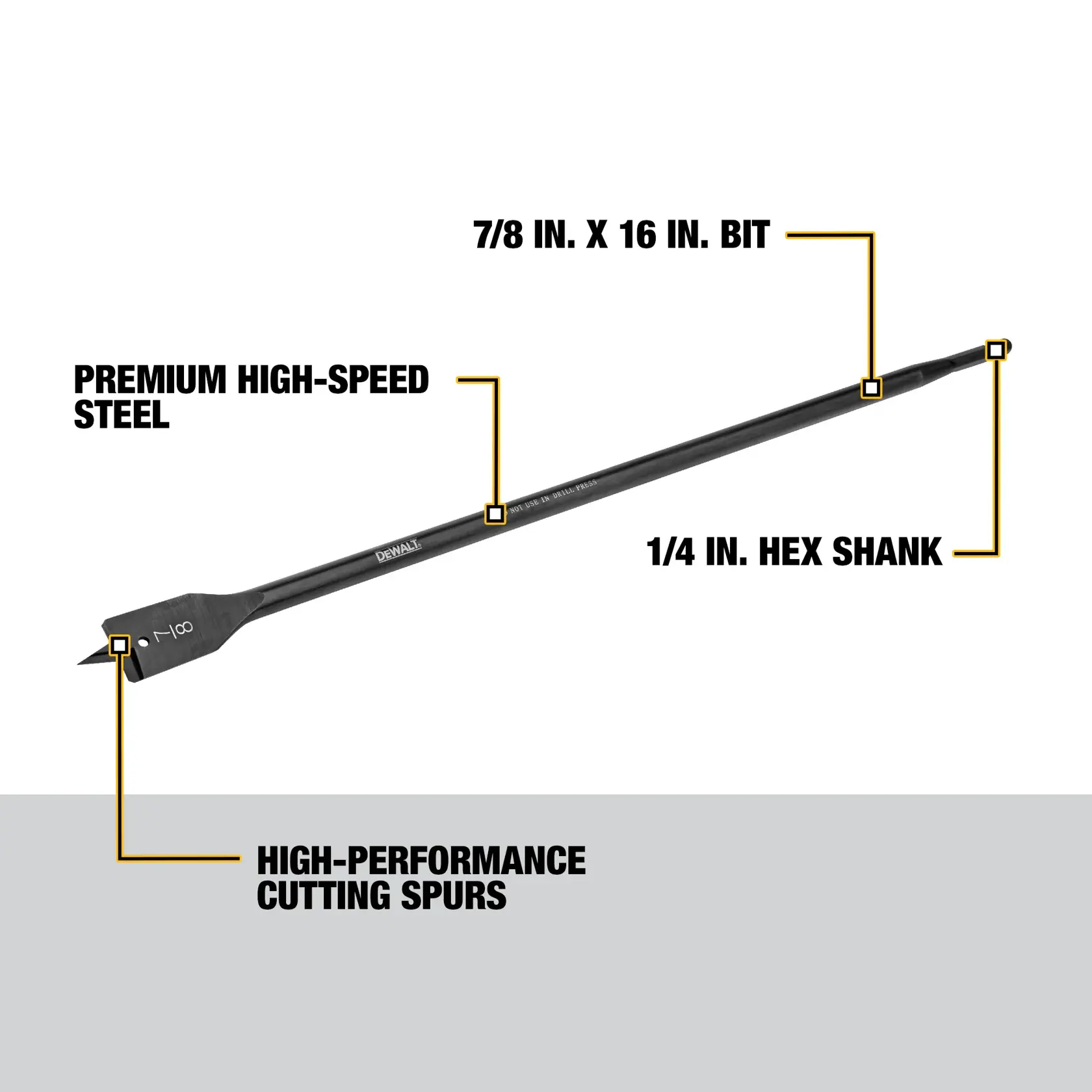 DEWALT DW1594 drill bit shown with labeled features including '7/8 in. x 16 in. bit', 'premium high-speed steel', '1/4 in. hex shank', and 'high-performance cutting spurs.' The bit is long, black, and designed for wood drilling.