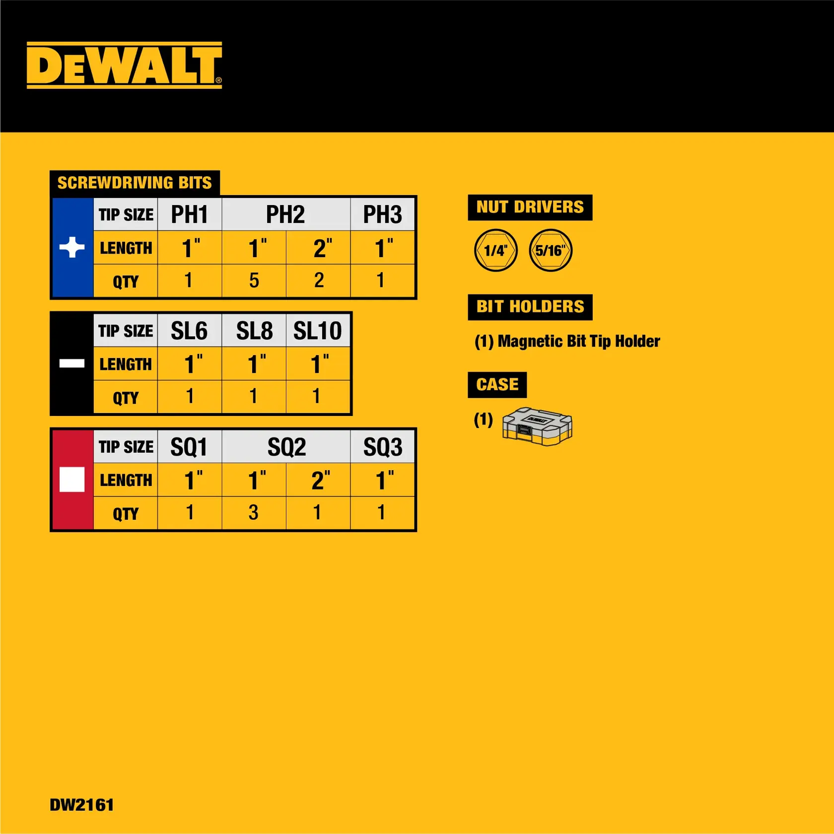 Product information graphic for DEWALT SKU DW2161. The graphic shows a breakdown of screwdriving bits, nut drivers, bit holders, and case included in the set. Screwdriving bits listed are PH1, PH2, PH3, SL6, SL8, SL10, SQ1, SQ2, SQ3, each with specified lengths and quantities. The nut drivers are 1/4 inch and 5/16 inch. The set includes one magnetic bit tip holder and one case.