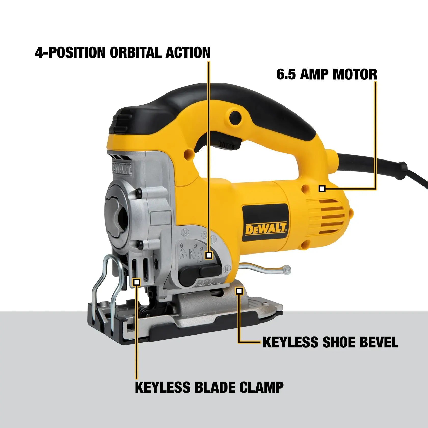 A DEWALT jigsaw model DW331K with labeled features including 4-position orbital action, a 6.5 amp motor, keyless blade clamp, and keyless shoe bevel.