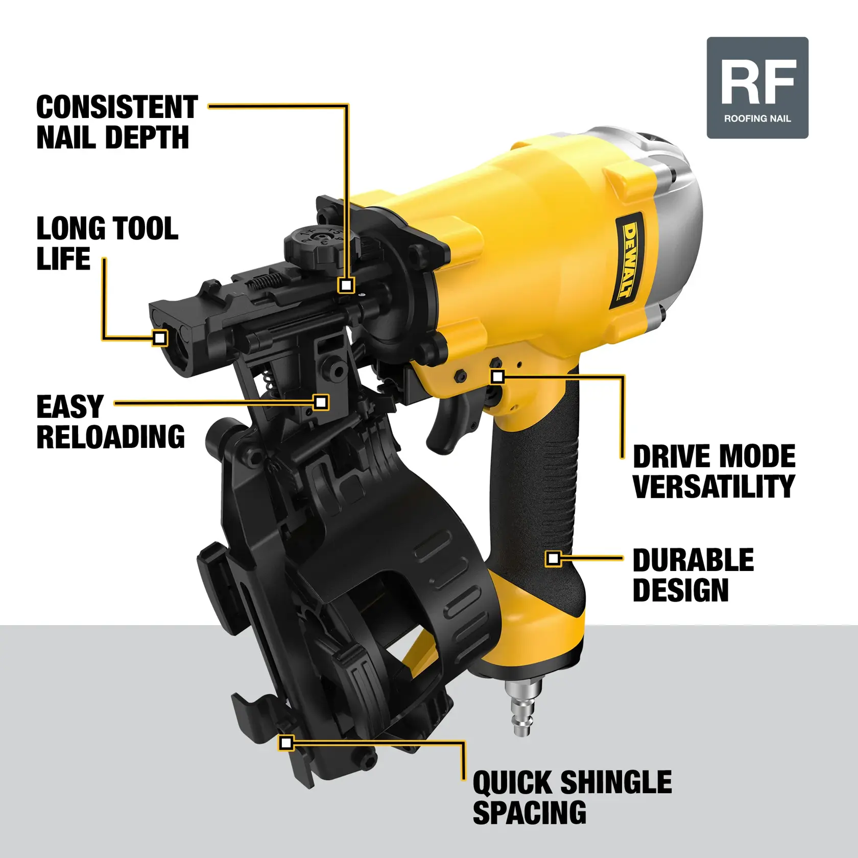 Graphic of a yellow and black DEWALT roofing nailer (model DW46RN) featuring labeled attributes: consistent nail depth, long tool life, easy reloading, drive mode versatility, durable design, and quick shingle spacing.