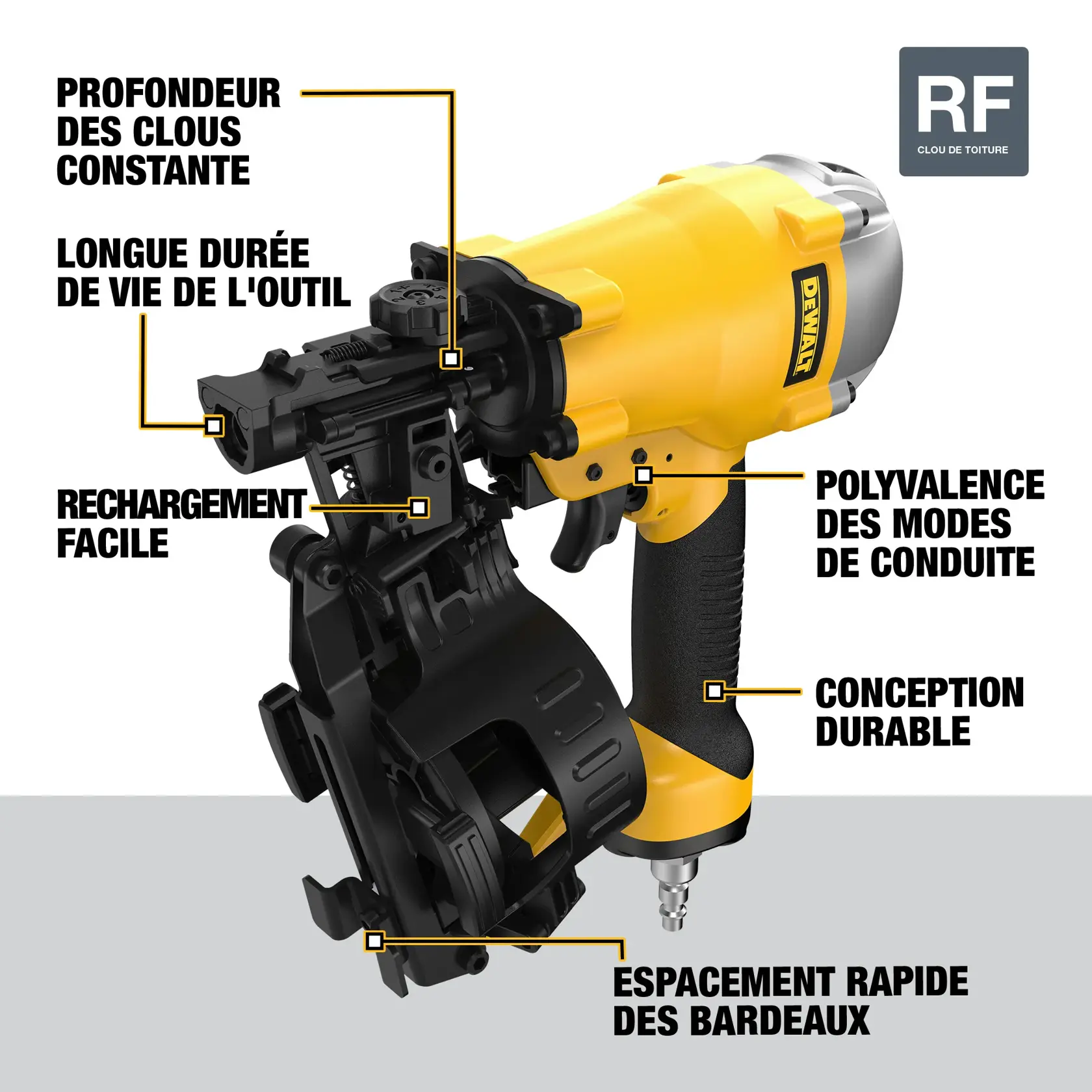 Graphic of a yellow and black DEWALT roofing nailer (model DW46RN) featuring labeled attributes: consistent nail depth, long tool life, easy reloading, drive mode versatility, durable design, and quick shingle spacing.