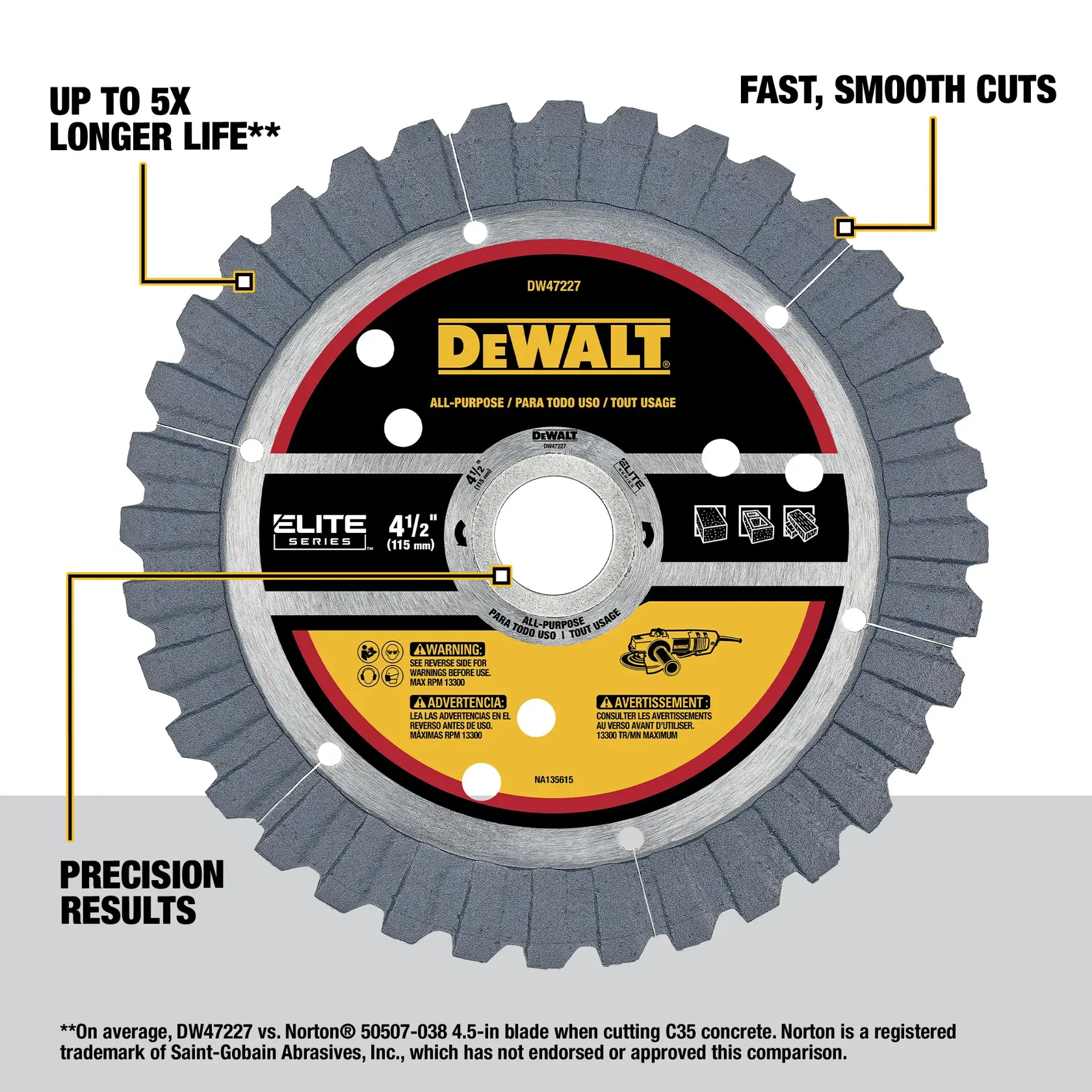 Image of a DEWALT all-purpose diamond blade, model DW47227, Elite Series, 4-1/2 inch (115 mm). The blade is gray with a black and yellow label. Text on the image highlights features such as 'Up to 5x Longer Life,' 'Fast, Smooth Cuts,' and 'Precision Results.' Safety warnings are also present. The blade is intended for cutting and general use.