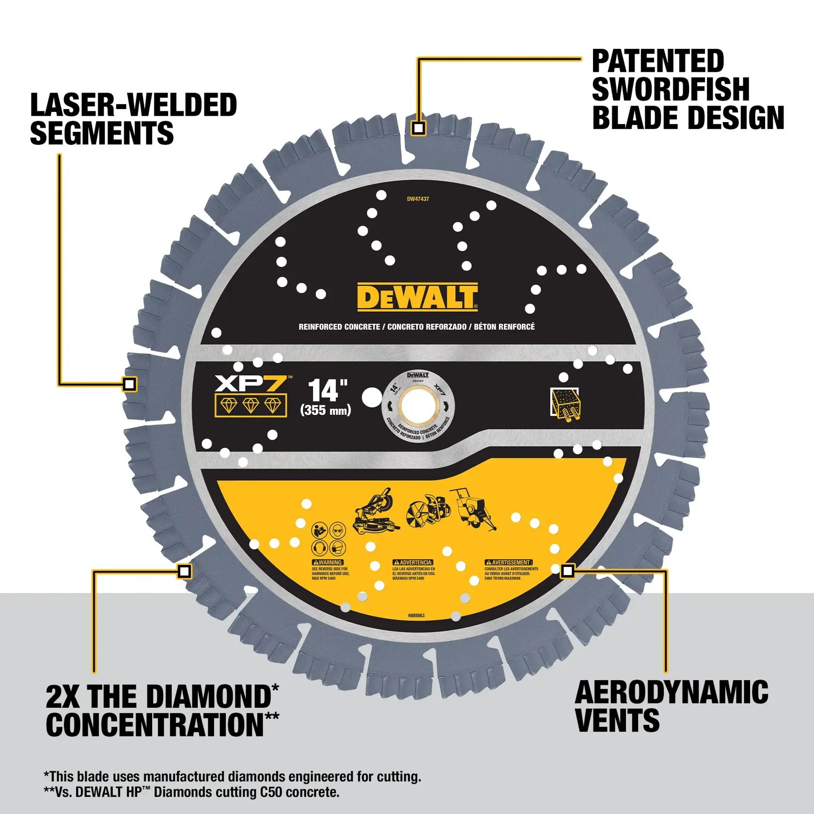 A DEWALT 14-inch reinforced concrete cutting blade, model XP7, with highlighted features including laser-welded segments, patented swordfish blade design, 2x diamond concentration, and aerodynamic vents. The blade is black and silver, with yellow DEWALT branding and diagrams showing usage for cutting reinforced concrete.