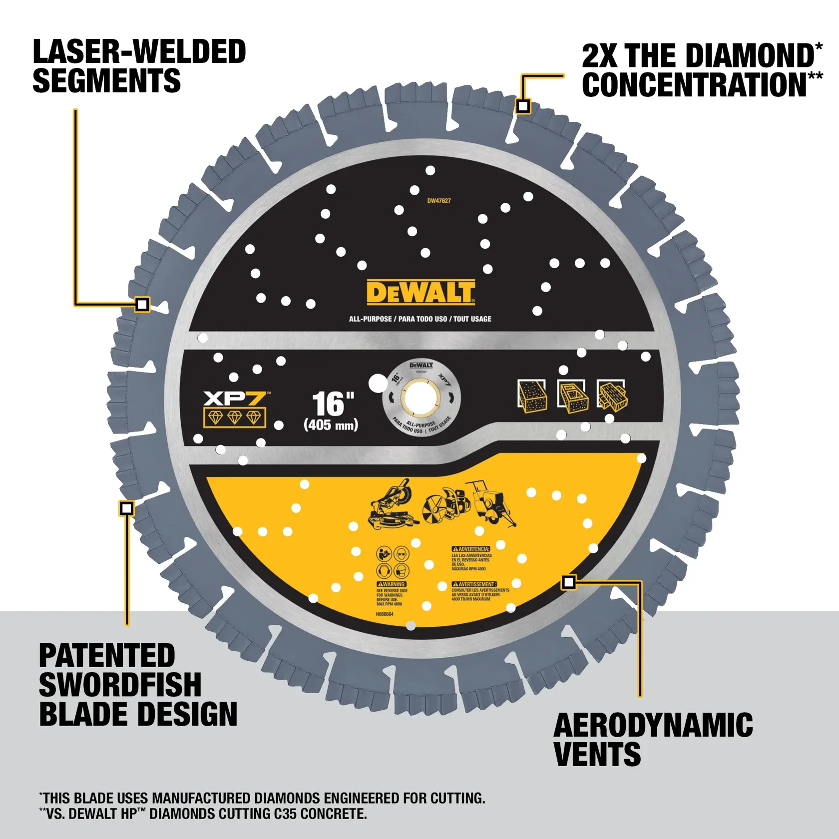 Image of a DEWALT XP7 16-inch (405 mm) circular saw blade with highlighted features including laser-welded segments, 2x diamond concentration, patented swordfish blade design, and aerodynamic vents. The blade is labeled for all-purpose use and suitable for cutting concrete and other materials.