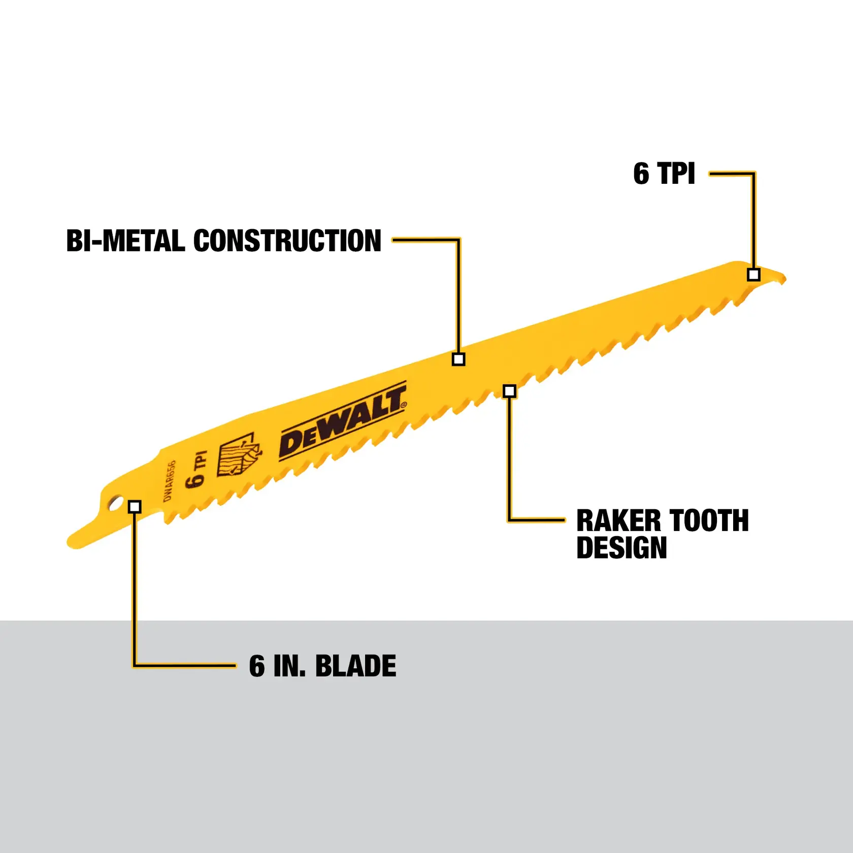 Image of a DEWALT reciprocating saw blade with labels highlighting key features: bi-metal construction, 6 inches blade length, 6 TPI (teeth per inch), and raker tooth design.