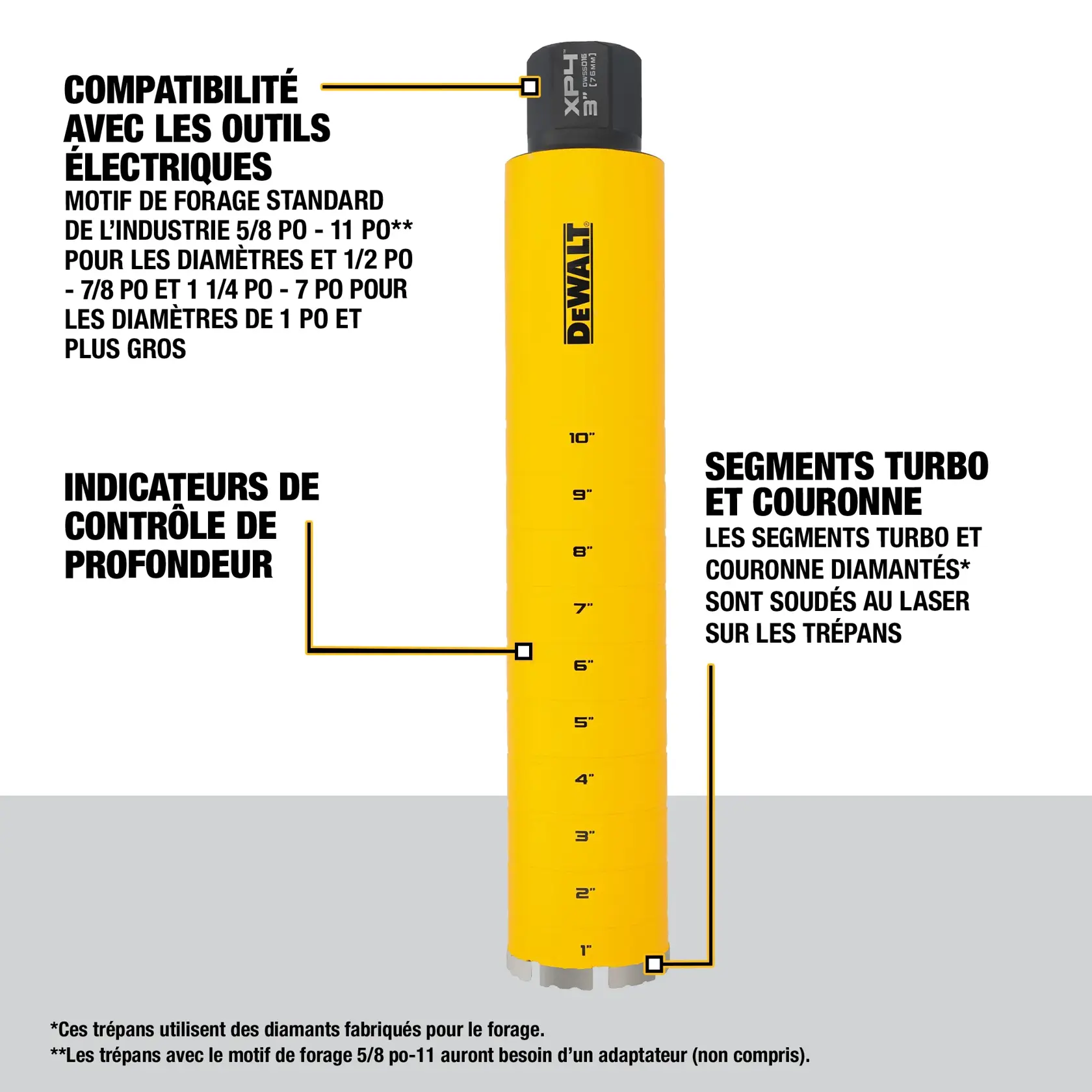 Image of a DEWALT branded yellow drill bit with depth control indicators marked from 1 inch to 10 inches along its length. The image labels key features: compatibility with power tools using standard drilling patterns, laser-welded diamond turbo and crown segments, and depth control indicators. Additional notes mention the use of diamonds made for drilling and specify adapter requirements for certain sizes.