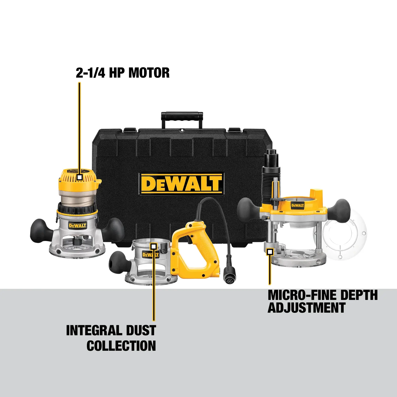 A DEWALT router kit displayed with a black carrying case. The kit includes a 2-1/4 HP motor, multiple router bases, a yellow power handle, and highlights features such as integral dust collection and micro-fine depth adjustment.