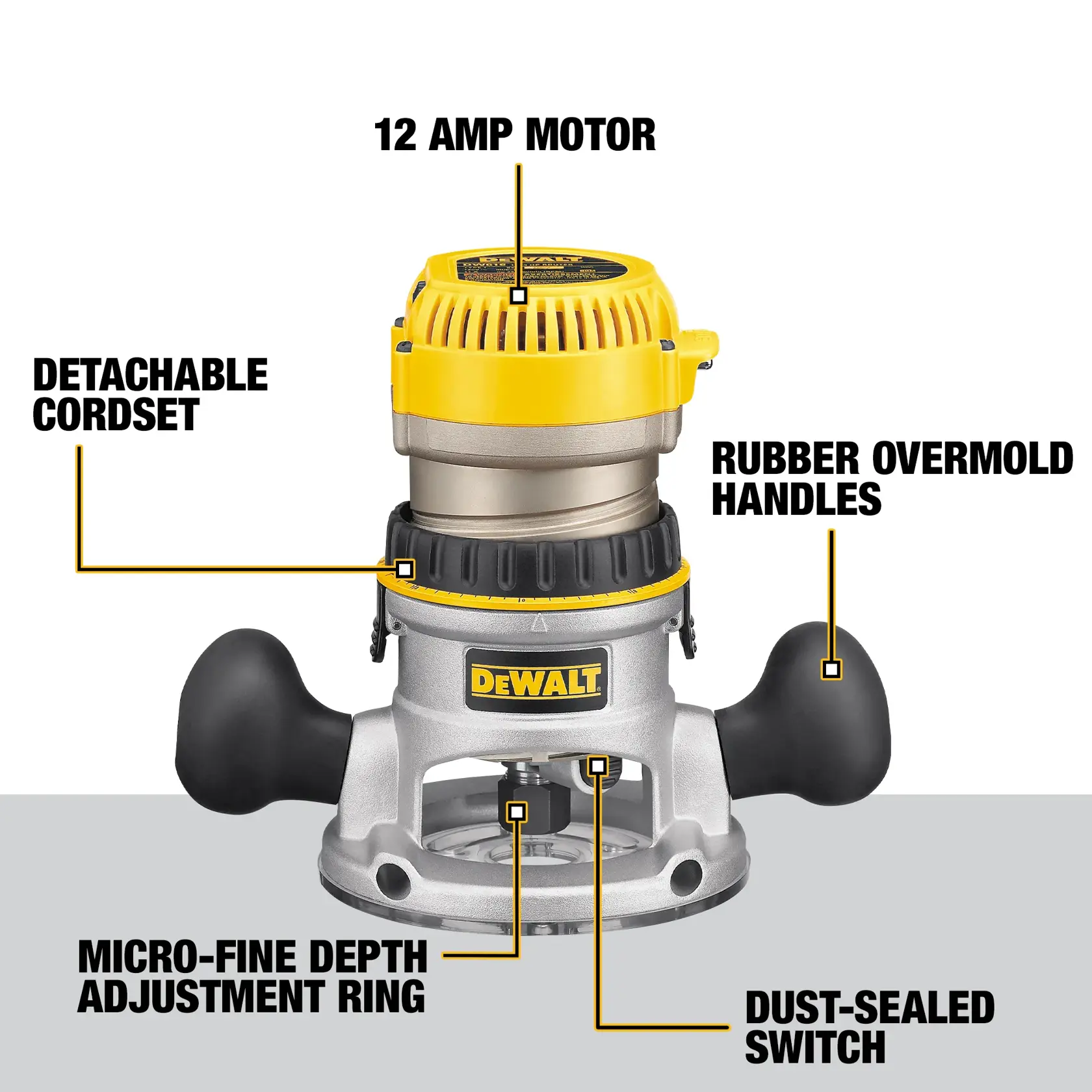 A DEWALT router tool with key features labeled, including 12 amp motor, detachable cordset, rubber overmold handles, micro-fine depth adjustment ring, and dust-sealed switch.