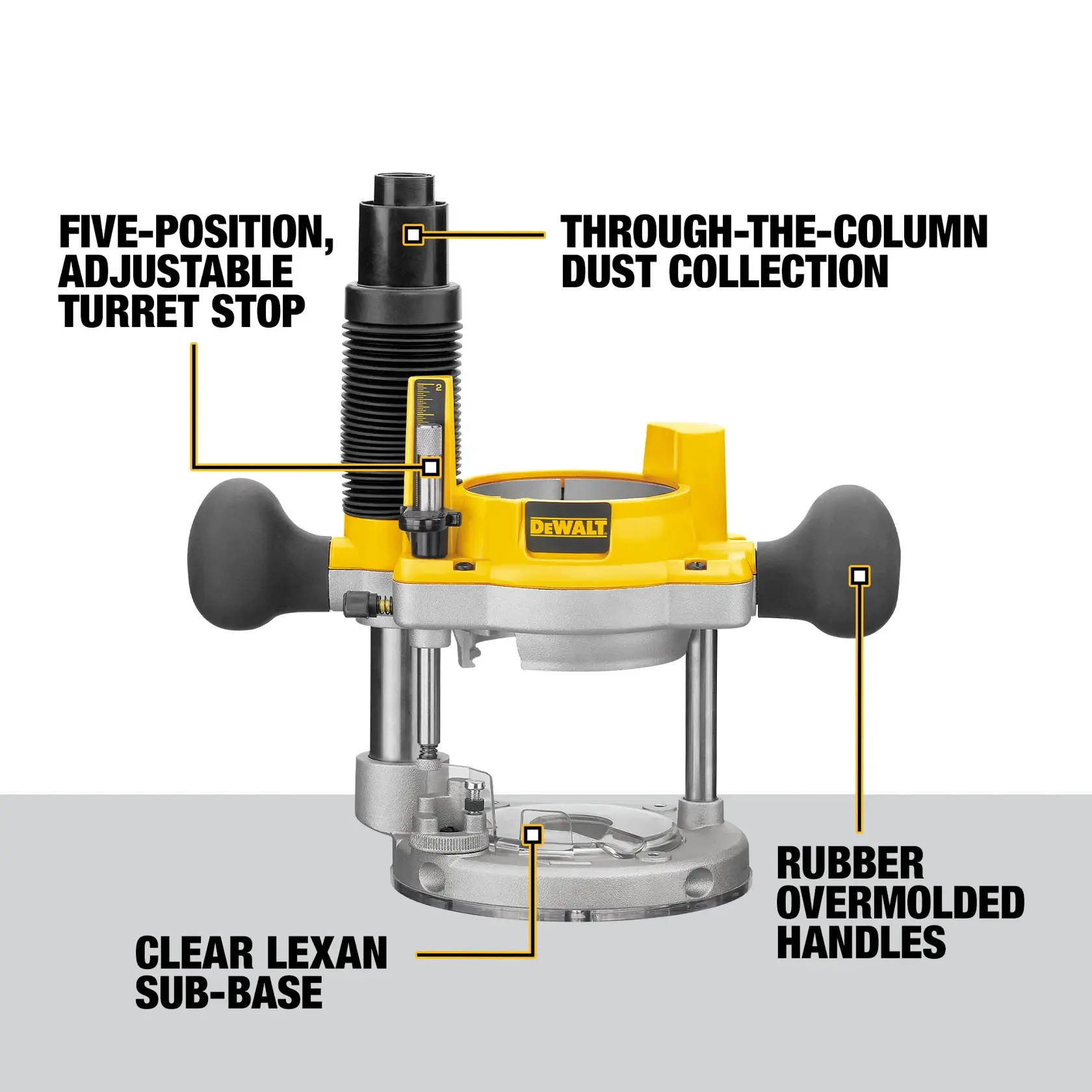 DEWALT router showing four highlighted features: five-position adjustable turret stop, through-the-column dust collection, clear Lexan sub-base, and rubber overmolded handles.