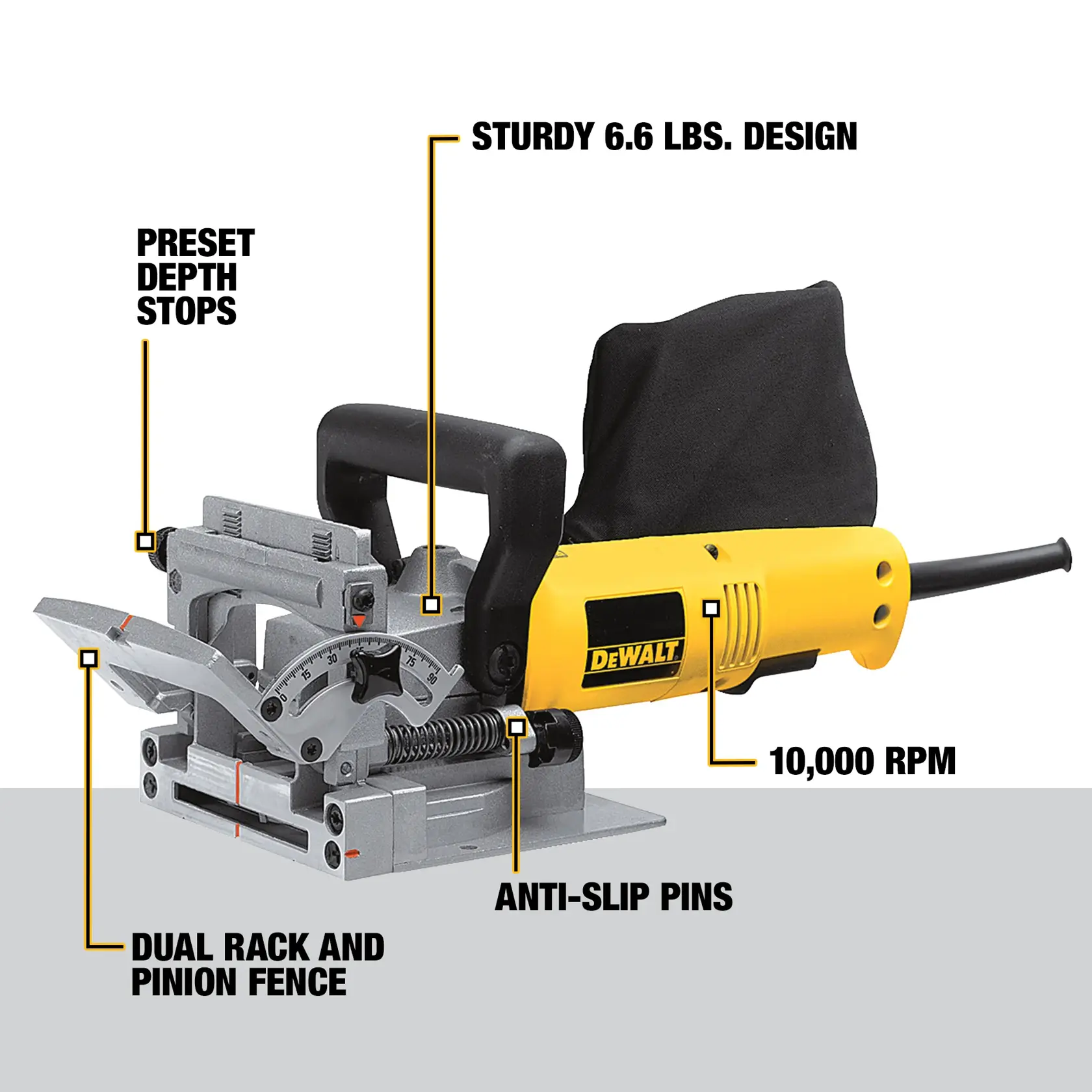 DEWALT DW682K biscuit joiner tool with annotations highlighting features including preset depth stops, sturdy 6.6 lbs. design, dual rack and pinion fence, anti-slip pins, and 10,000 RPM motor. The tool is yellow and black, with a dust bag attached.