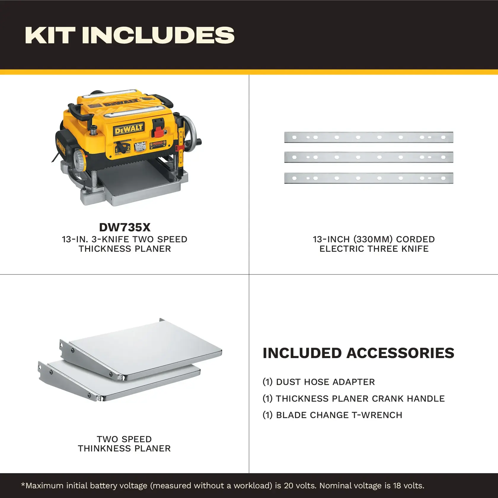 Kit includes a DEWALT DW735X 13-inch 3-knife two speed thickness planer, three 13-inch electric knives, two metal planer trays, and accessories: dust hose adapter, thickness planer crank handle, and blade change T-wrench. Maximum initial battery voltage is 20 volts; nominal voltage is 18 volts.