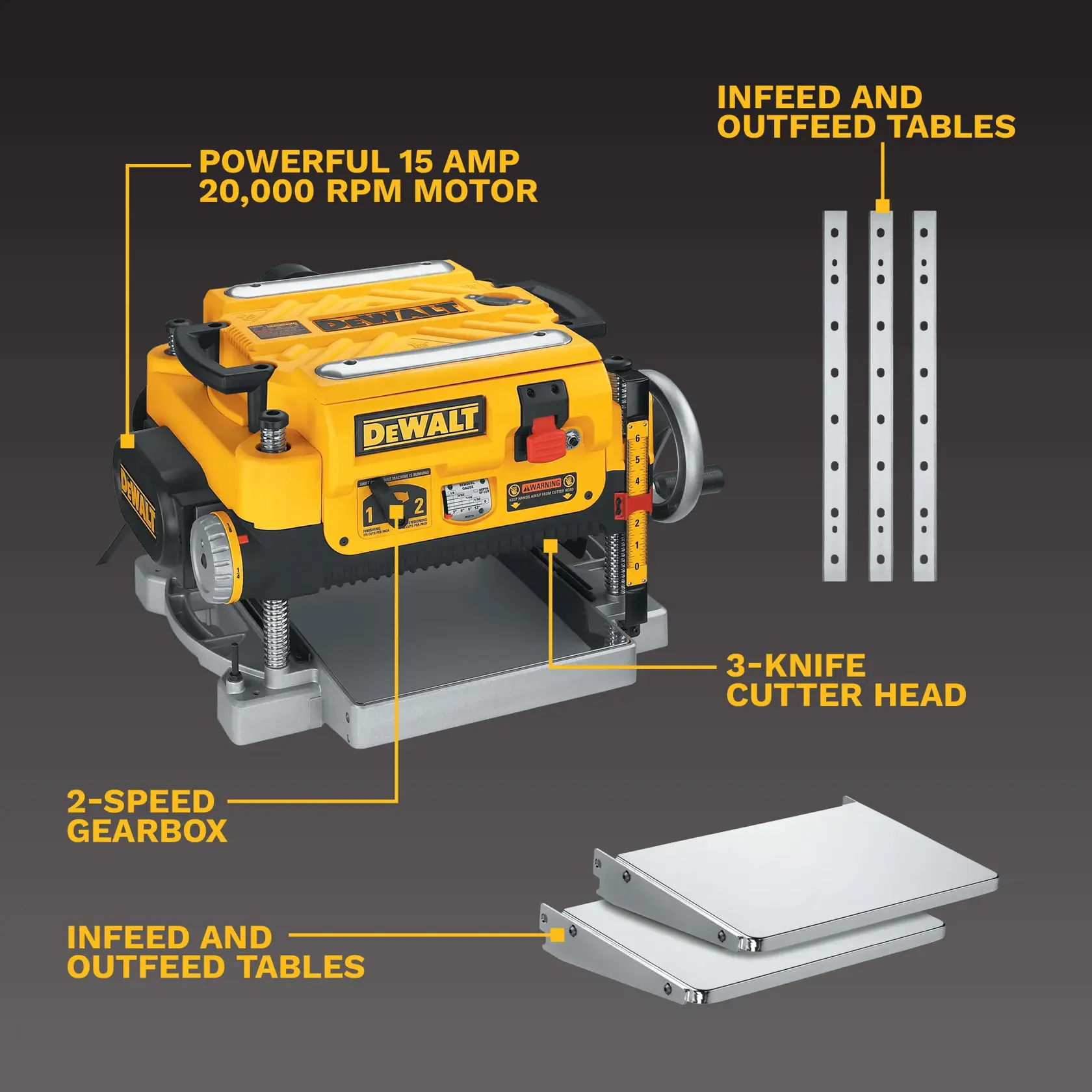 Image of a DEWALT DW735X thickness planer. The image highlights several features: a powerful 15 amp, 20,000 RPM motor, a 2-speed gearbox, a 3-knife cutter head, and infeed and outfeed tables. The planer is yellow with black and silver accents, and the components are labeled with yellow text.