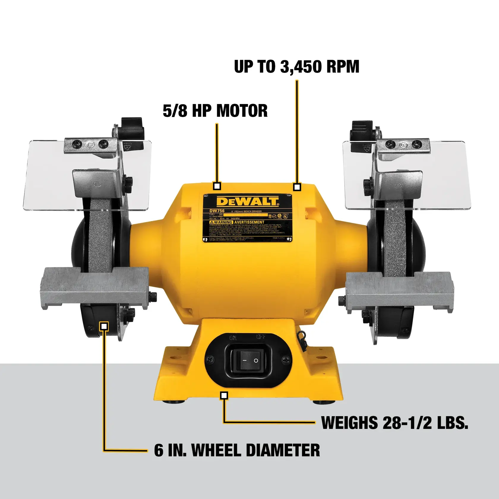 A DEWALT DW756 bench grinder with a yellow body, showing specifications such as a 5/8 HP motor, wheel diameter of 6 inches, speed up to 3,450 RPM, and a weight of 28-1/2 pounds. The grinder has two wheels and protective shields.