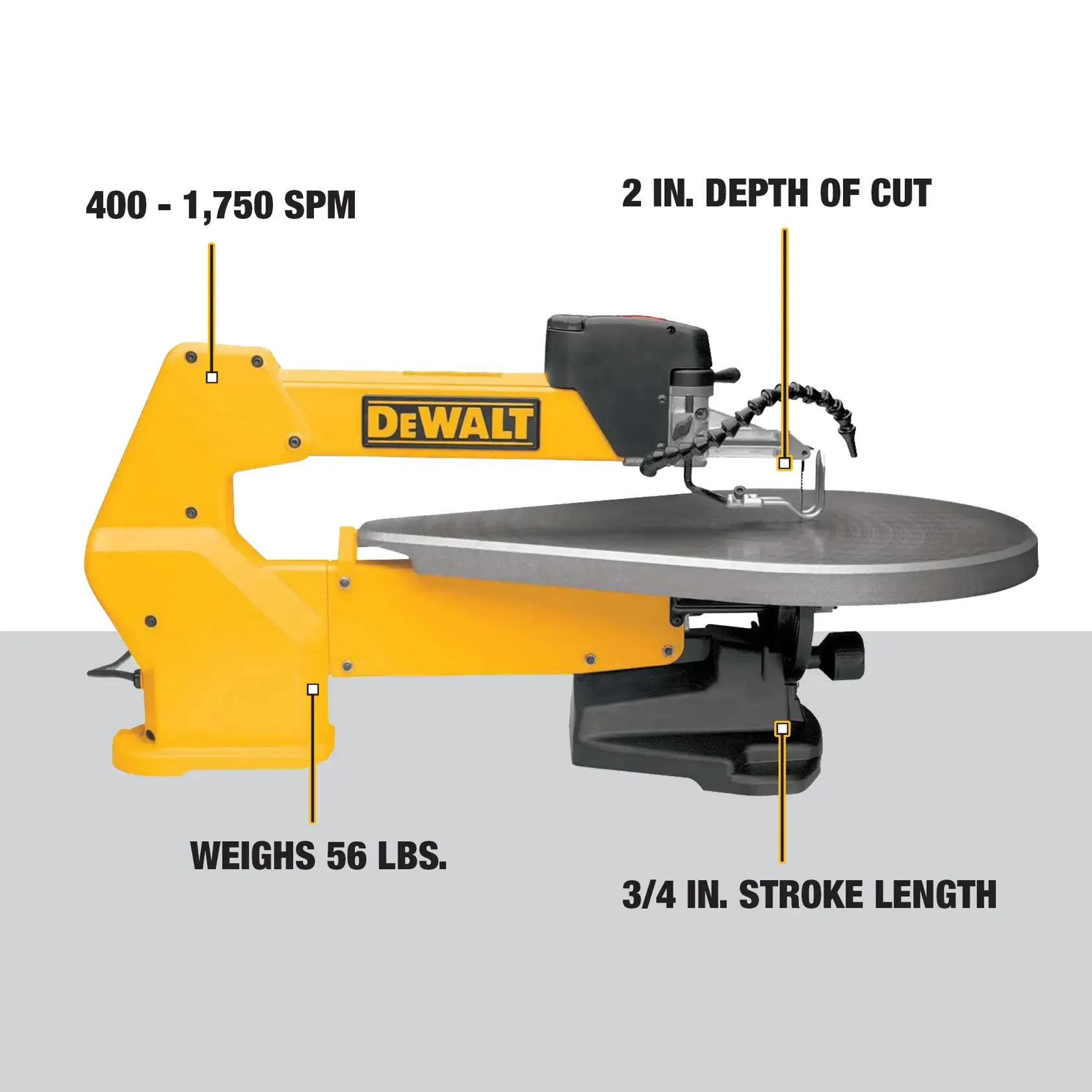 Side view of a DEWALT DW788 scroll saw with key specifications highlighted: 400 to 1,750 strokes per minute, 2 inch depth of cut, 3/4 inch stroke length, and weighs 56 pounds. The saw is yellow with a flat work table and adjustable blade guard.