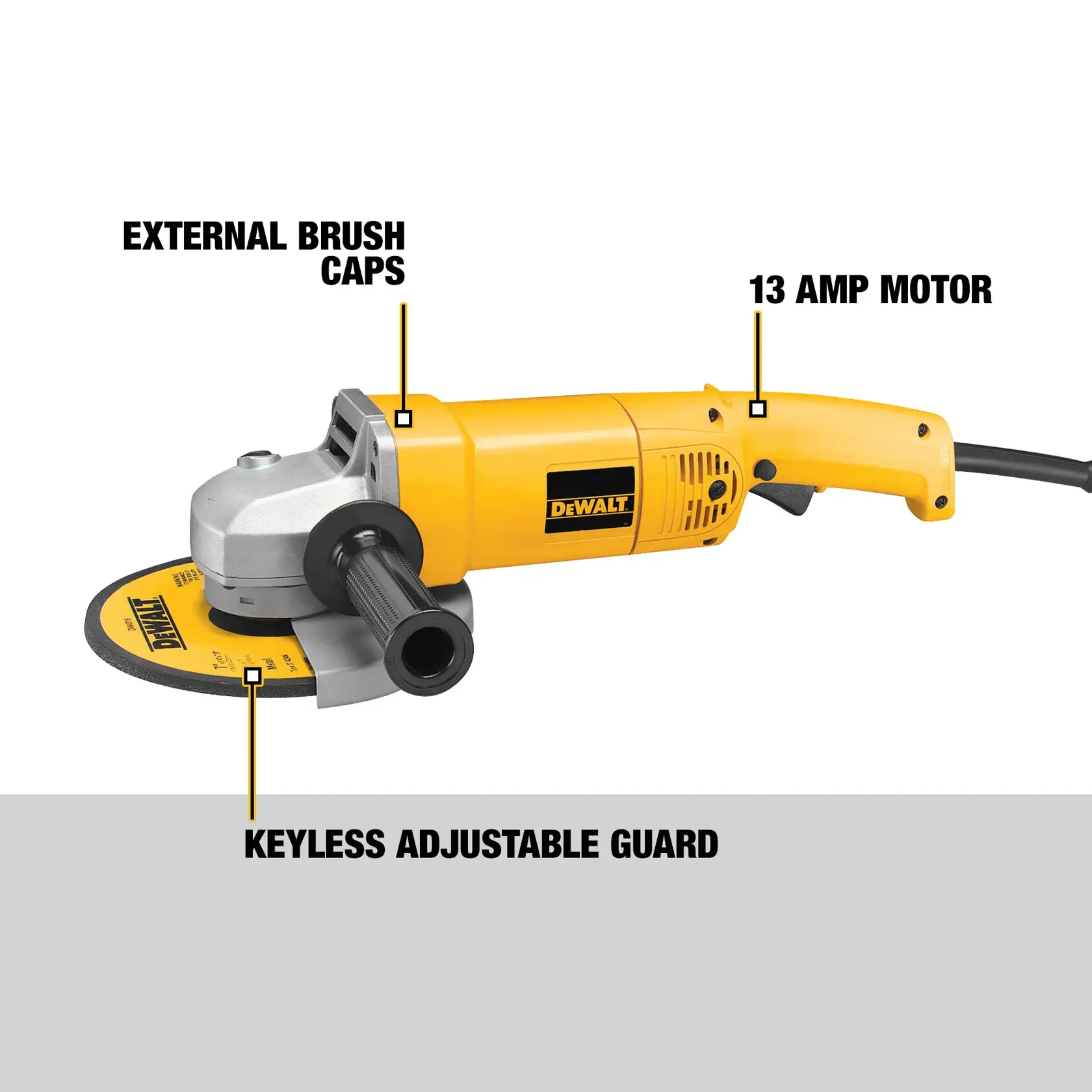 A yellow DEWALT angle grinder, model DW840, shown with labeled features: external brush caps, a 13 amp motor, and a keyless adjustable guard.
