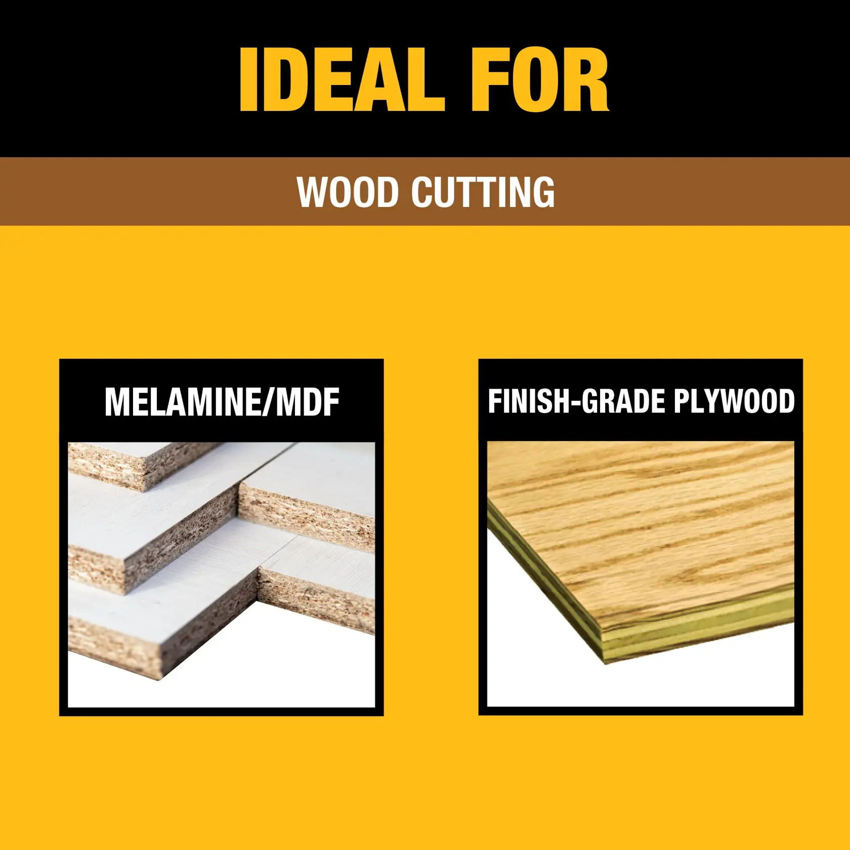 Promotional graphic showing DEWALT wood cutting suitability. The top section reads 'Ideal For Wood Cutting.' Below are two images: one labeled 'Melamine/MDF' with stacked melamine boards, and another labeled 'Finish-Grade Plywood' showing a sheet of finish-grade plywood.