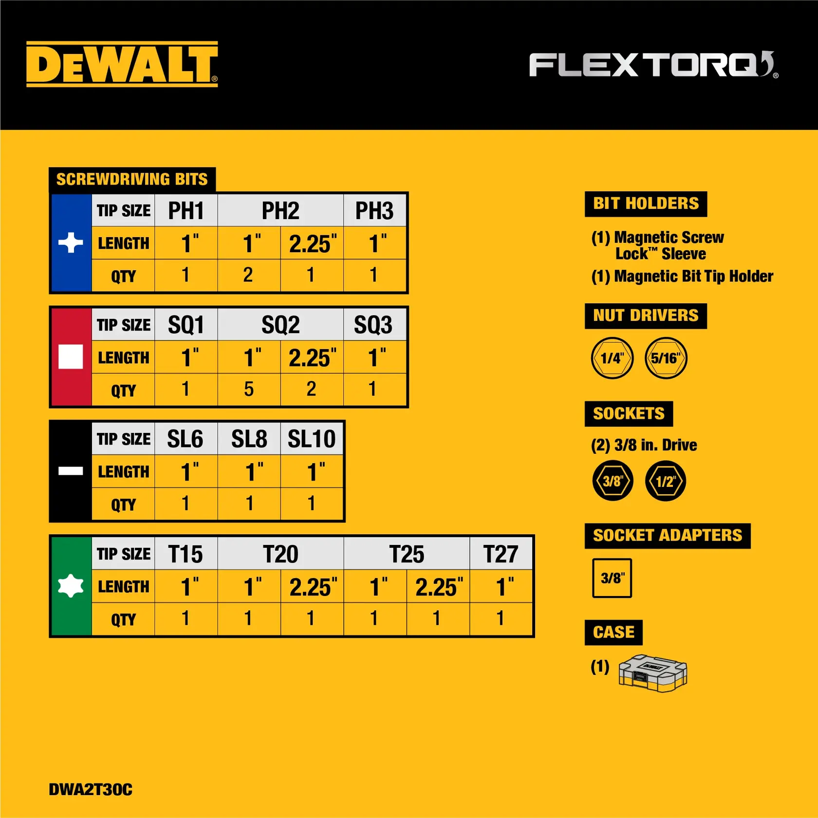 DEWALT FLEXTORQ screwdriving bit set contents chart. It lists the included bit types: Phillips (PH1, PH2, PH3), Square (SQ1, SQ2, SQ3), Slotted (SL6, SL8, SL10), and Torx (T15, T20, T25, T27) with their lengths and quantities. The set also contains two magnetic bit holders, two nut drivers (1/4 inch, 5/16 inch), two sockets (3/8 inch drive: 3/8 inch and 1/2 inch), one socket adapter (3/8 inch), and one case. Part number shown: DWA2T30C.