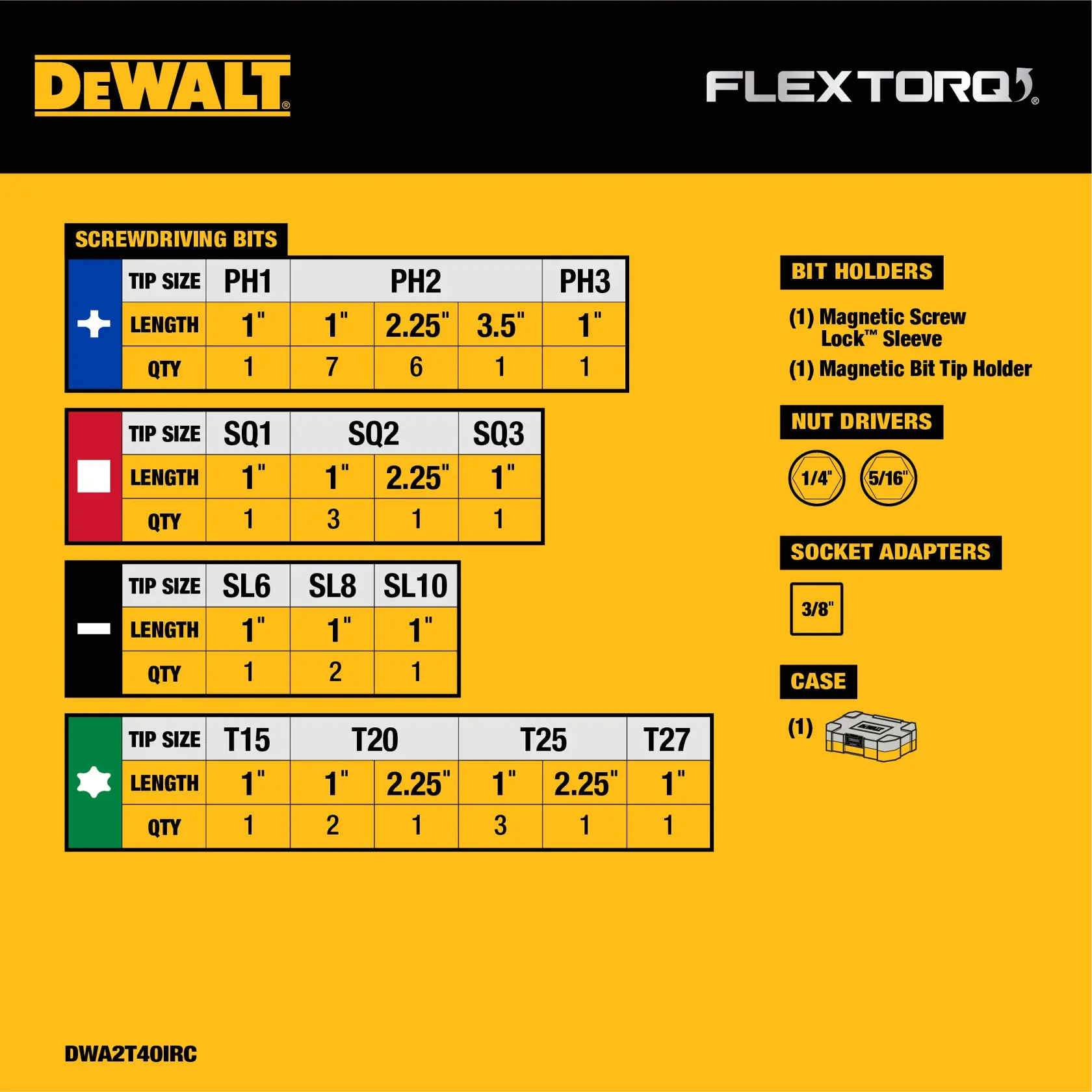 Graphic showing contents of the DEWALT FLEXTORQ screwdriving bit set, DWA2T40IRC. It lists types and quantities of bits including PH1, PH2, PH3 (Phillips), SQ1, SQ2, SQ3 (Square), SL6, SL8, SL10 (Slotted), and T15, T20, T25, T27 (Torx), with their lengths and quantities. Also included are a magnetic screw lock sleeve, a magnetic bit tip holder, nut drivers (1/4 inch and 5/16 inch), a socket adapter (3/8 inch), and a storage case.