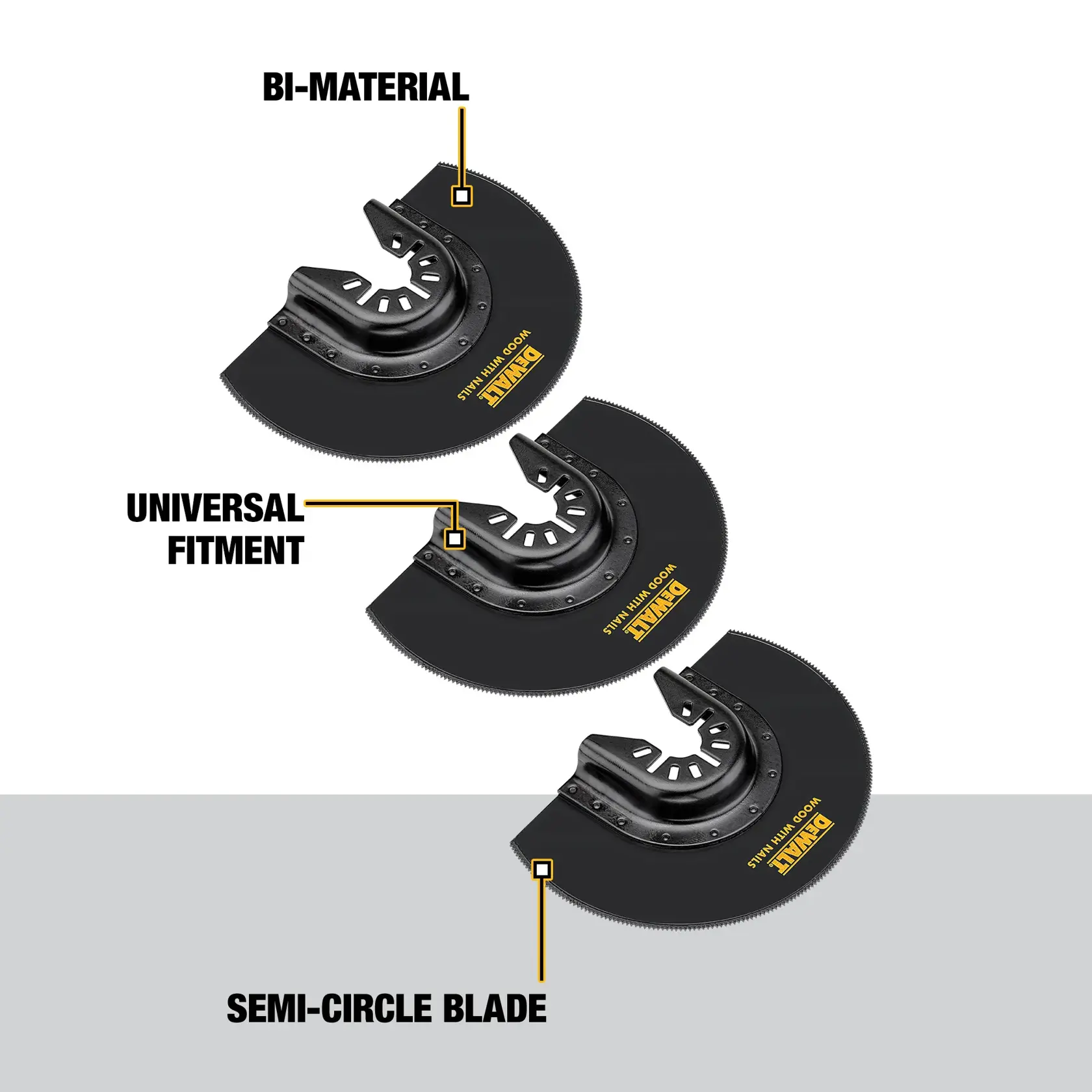 Image showing three DEWALT branded semi-circular saw blades with labels indicating their features: bi-material, universal fitment, and semi-circle blade.