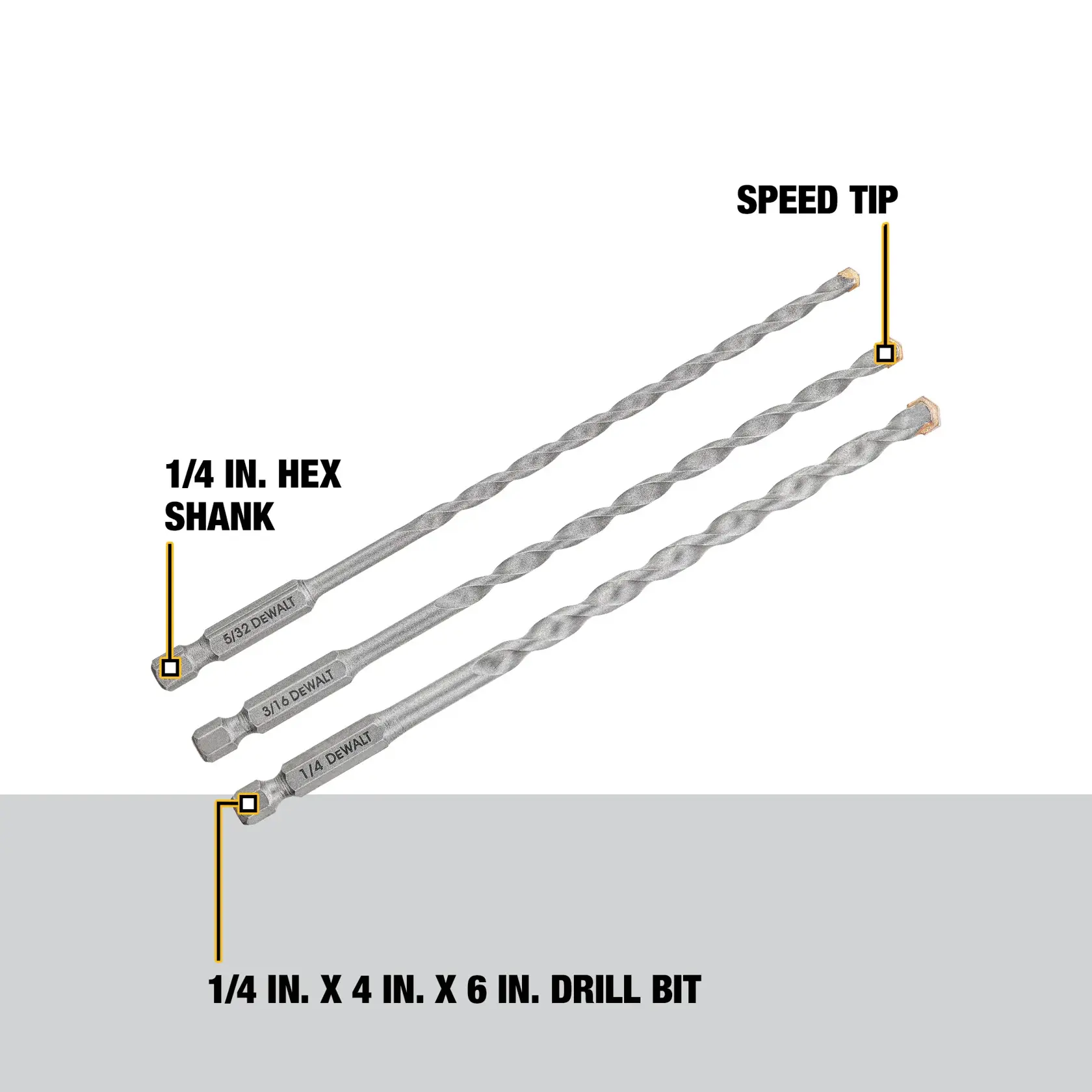 Image showing three DEWALT drill bits with features highlighted: 1/4 inch hex shank, speed tip, and sizes labeled as 1/4 inch x 4 inch x 6 inch drill bit. The drill bits are arranged diagonally with the text identifying their features.