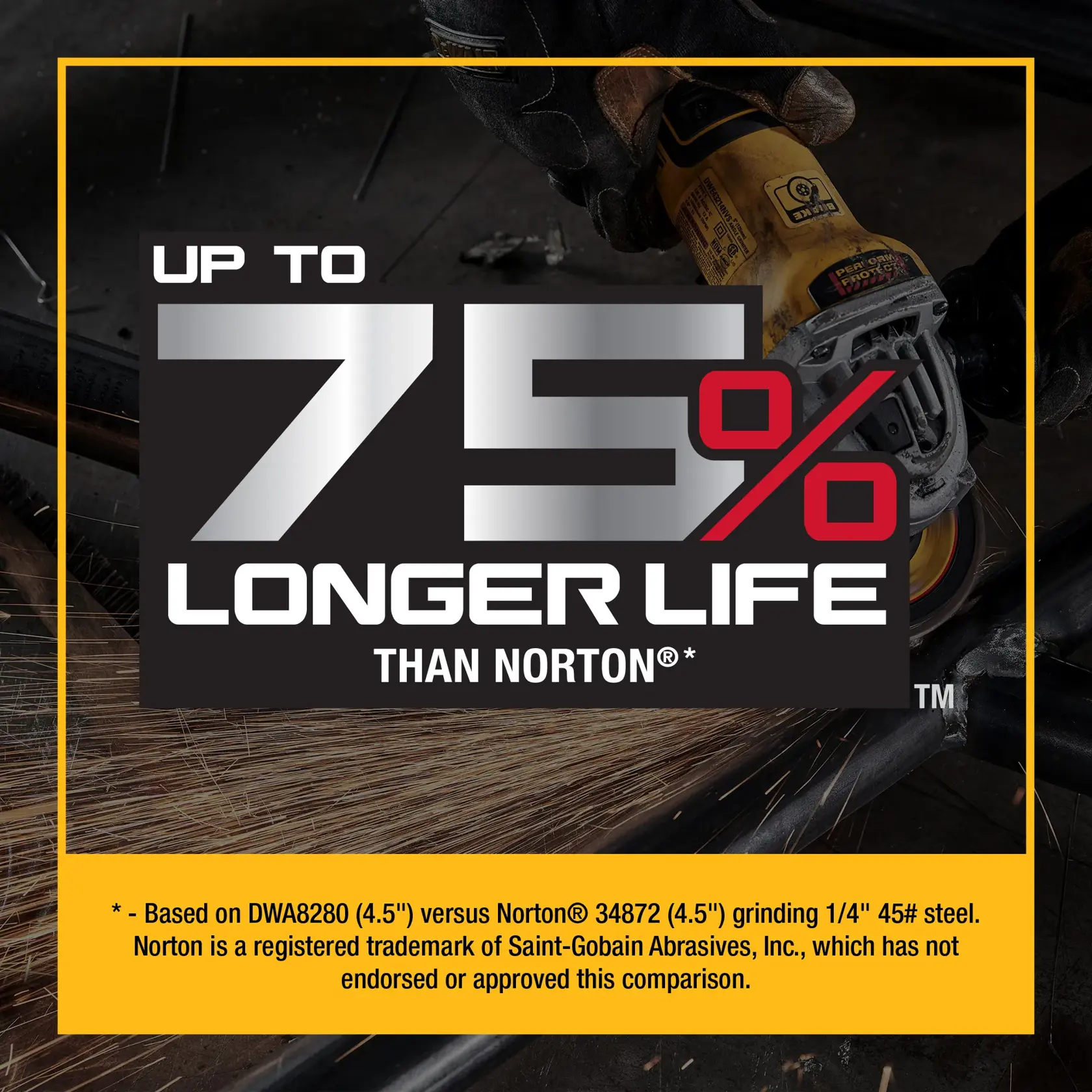 Promotional graphic for DEWALT DWA8280 showing a worker using a power tool, with text stating 'Up to 75% longer life than Norton' and a disclaimer at the bottom comparing product performance.