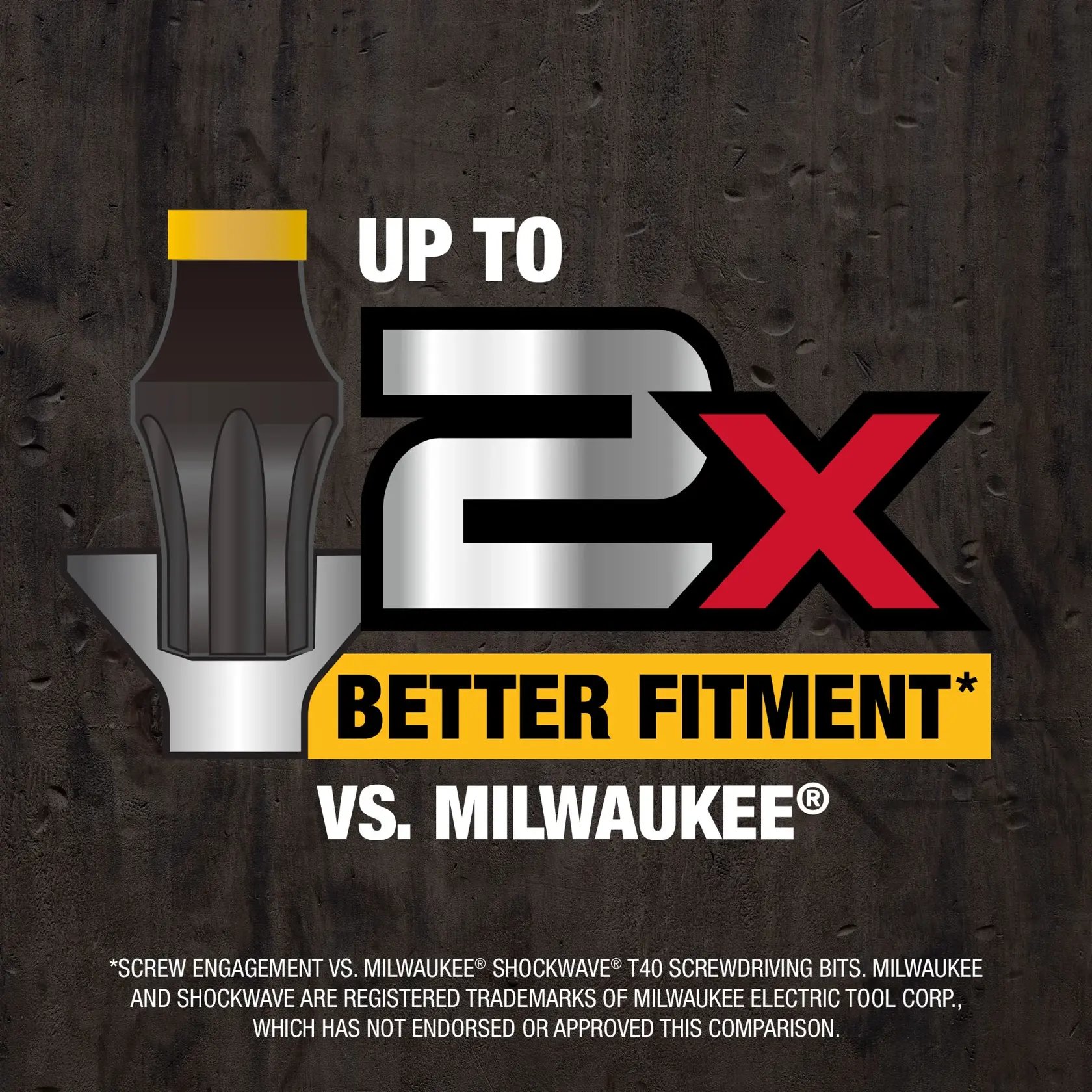 DEWALT claims up to 2x better fitment vs. Milwaukee, with a screwdriver bit image and product comparison text.