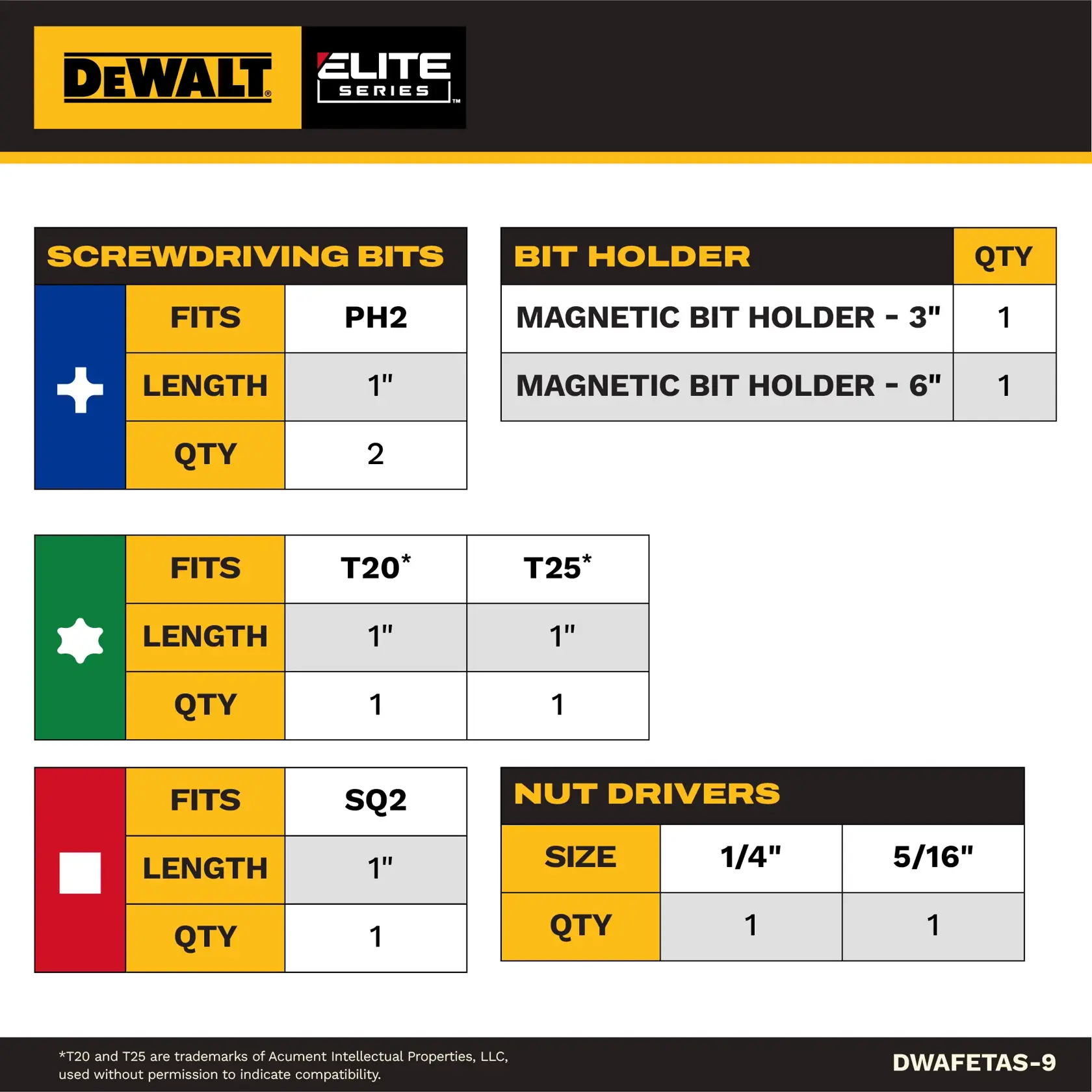 Product information sheet for DEWALT Elite Series SKU DWAFETAS-9. The sheet lists included items: screwdriving bits (2 x PH2, 1-inch), bit holders (one magnetic 3-inch, one magnetic 6-inch), star bits (1 x T20, 1 x T25, both 1-inch), square bit (1 x SQ2, 1-inch), and nut drivers (one 1/4-inch, one 5/16-inch). Contains color-coded tables and DEWALT branding.