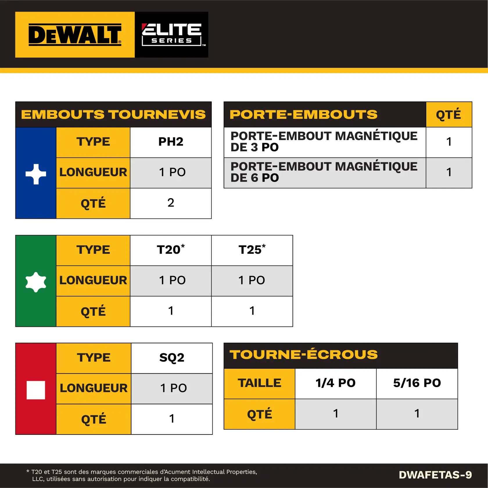 Product information sheet for DEWALT Elite Series SKU DWAFETAS-9. The sheet lists included items: screwdriving bits (2 x PH2, 1-inch), bit holders (one magnetic 3-inch, one magnetic 6-inch), star bits (1 x T20, 1 x T25, both 1-inch), square bit (1 x SQ2, 1-inch), and nut drivers (one 1/4-inch, one 5/16-inch). Contains color-coded tables and DEWALT branding.