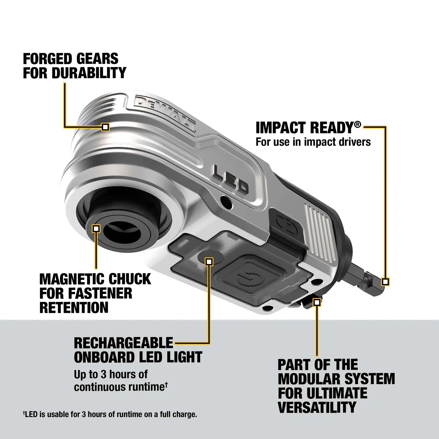 Close-up image of a DEWALT ratchet tool, showing labeled features including forged gears for durability, magnetic chuck for fastener retention, rechargeable onboard LED light with up to 3 hours runtime, impact ready for use in impact drivers, and part of the modular system for ultimate versatility.