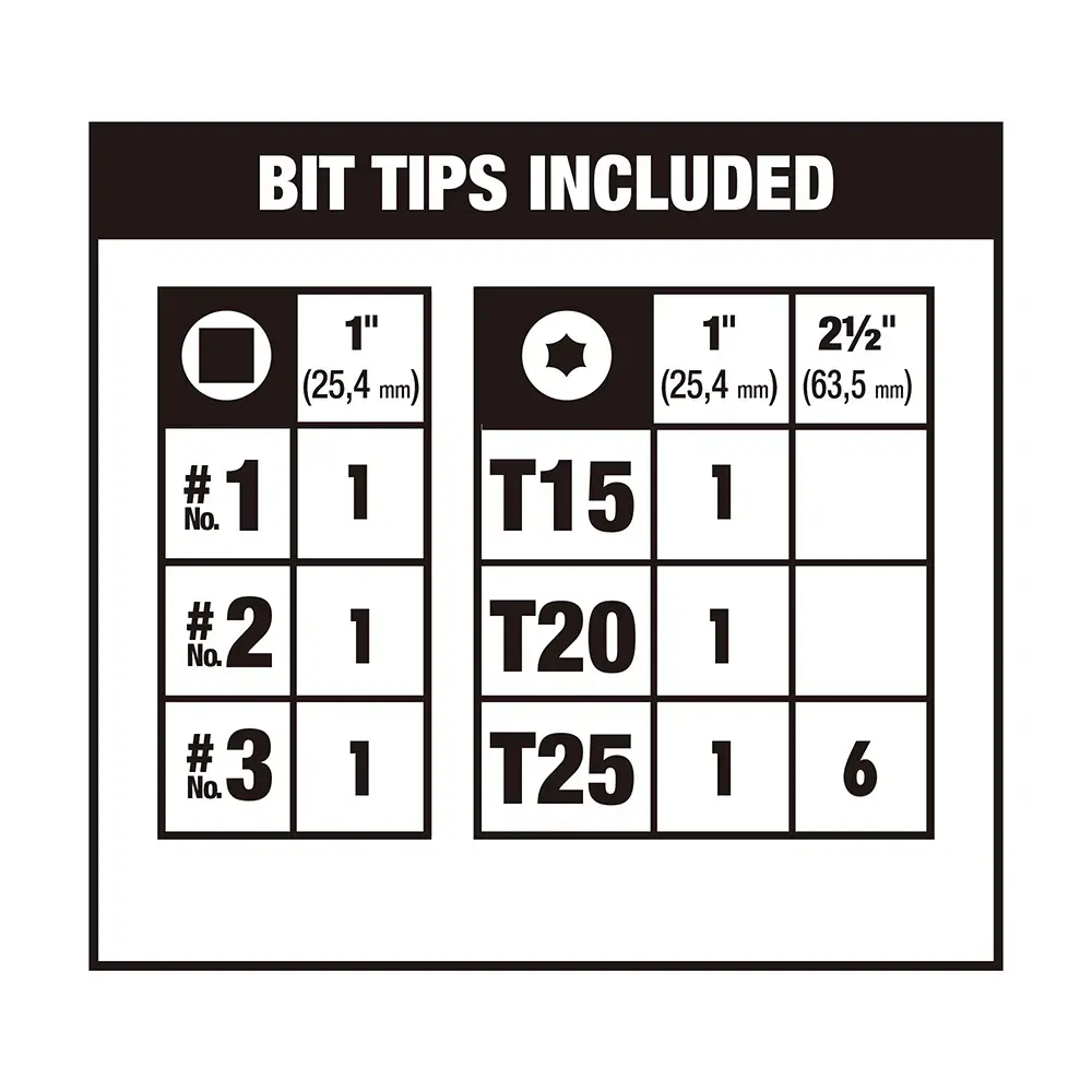 Chart showing the included bit tips for a DEWALT product. It lists three square drive bits (#1, #2, #3) each 1 inch (25.4 mm) and one of each. It also lists star/torx bits: T15 (1 inch, one piece), T20 (1 inch, one piece), and T25 (1 inch, one piece and 2-1/2 inch, six pieces).