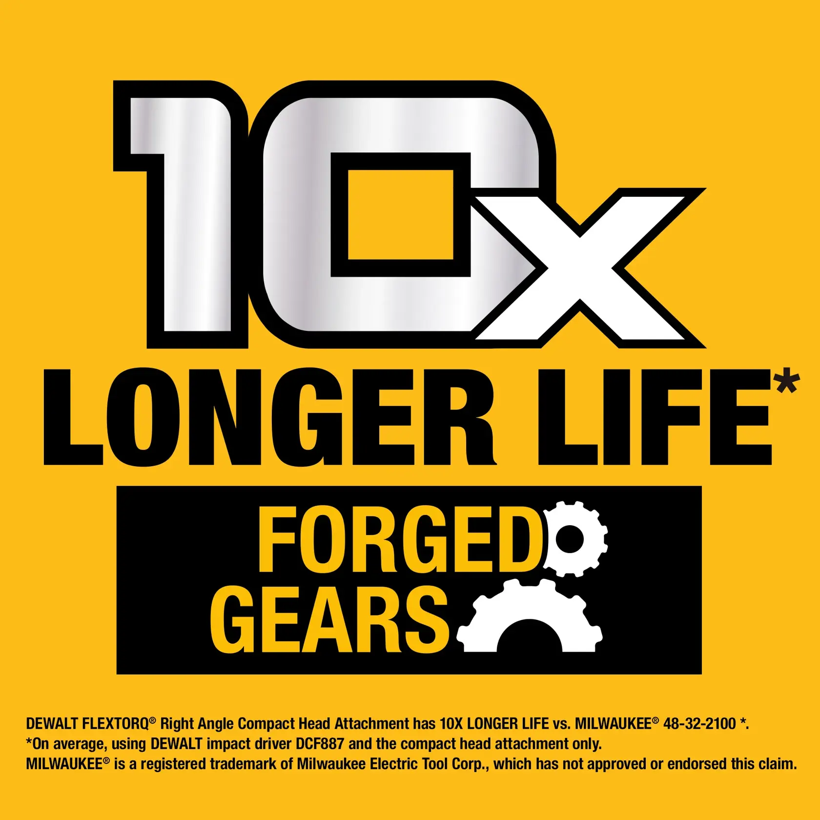 Promotional graphic for DEWALT featuring text: '10x Longer Life* Forged Gears'. The bottom section includes a note about DEWALT FLEXTORQ Right Angle Compact Head Attachment having 10 times longer life compared to a referenced Milwaukee product. The background is yellow, with bold black and silver lettering and an image of two gear icons.