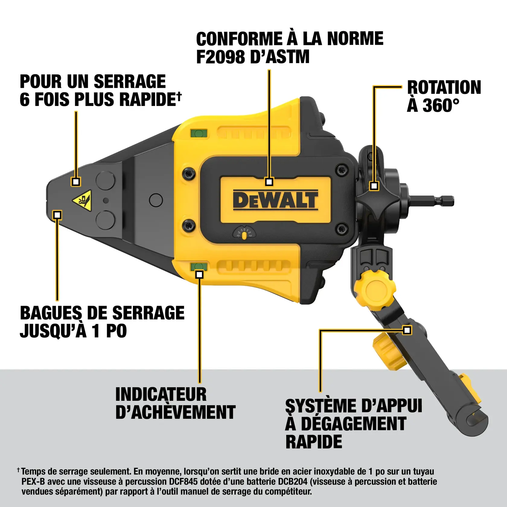 A DEWALT crimper hand tool with highlighted features including patented crimp jaw geometry, 360-degree rotation, quick change brace, meets F1807 ASTM spec, completion indicator, 1/2 and 3/4 inch capacity, and 50% faster crimping, shown with labeled annotations.