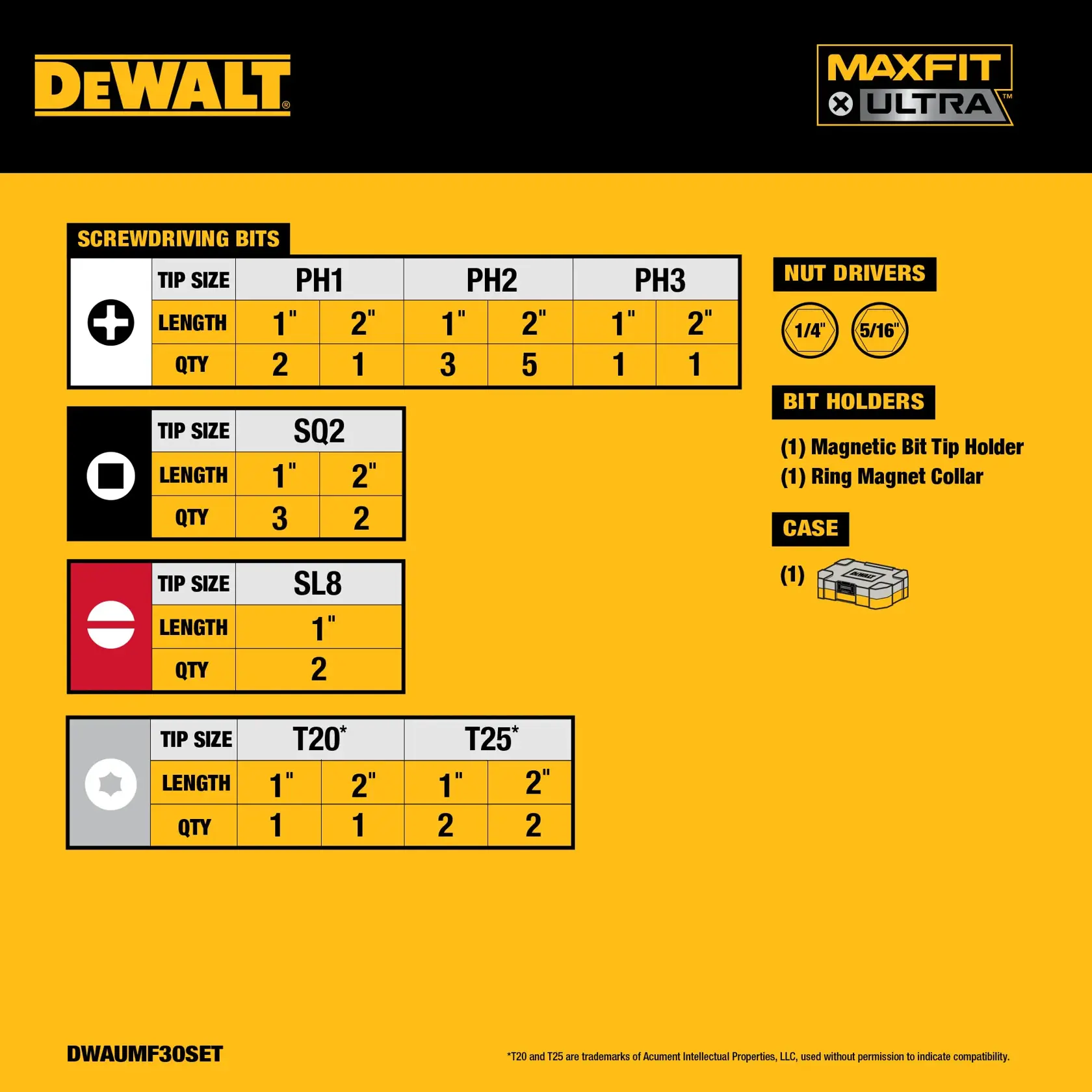 Product image for DEWALT MaxFit Ultra set SKU DWAUMF30SET. The image displays a list of screwdriver bits included: PH1 (1 inch, 2 qty; 2 inch, 1 qty), PH2 (1 inch, 3 qty; 2 inch, 5 qty), PH3 (1 inch, 1 qty; 2 inch, 1 qty), SQ2 (1 inch, 3 qty; 2 inch, 2 qty), SL8 (1 inch, 2 qty), T20 (1 inch, 1 qty; 2 inch, 1 qty), T25 (1 inch, 2 qty; 2 inch, 2 qty). Also included are nut drivers (1/4 inch, 5/16 inch), a magnetic bit tip holder, a ring magnet collar, and a storage case. The background is yellow and black with DEWALT and MaxFit Ultra logos.
