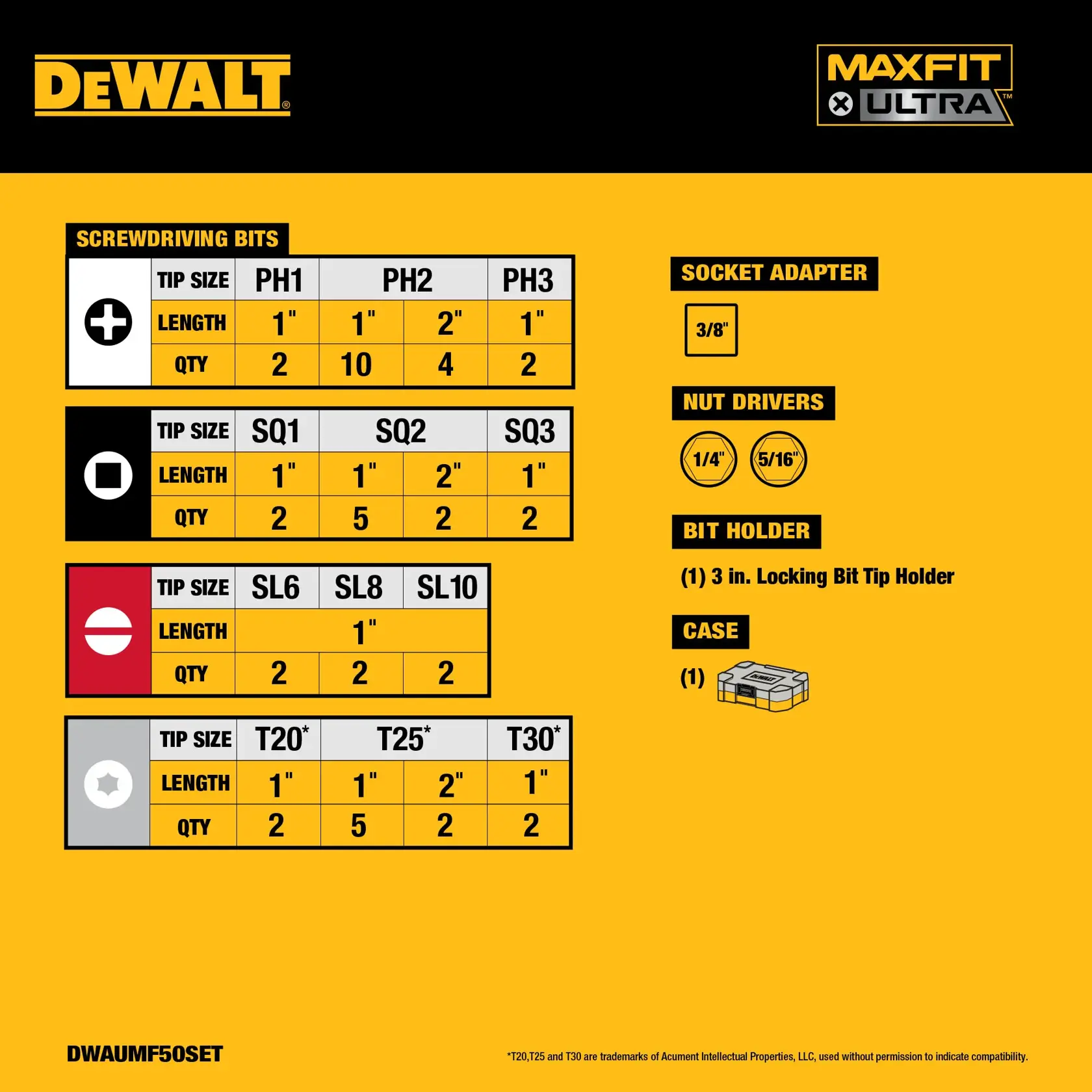 DEWALT MaxFit Ultra screwdriving bit set contents chart. Shows included bit types and sizes: PH1, PH2, PH3 (Phillips); SQ1, SQ2, SQ3 (Square); SL6, SL8, SL10 (Slotted); T20, T25, T30 (Star). Also includes 3/8-inch socket adapter, 1/4-inch and 5/16-inch nut drivers, one 3-inch locking bit tip holder, and one storage case. Product SKU: DWAUMF50SET.