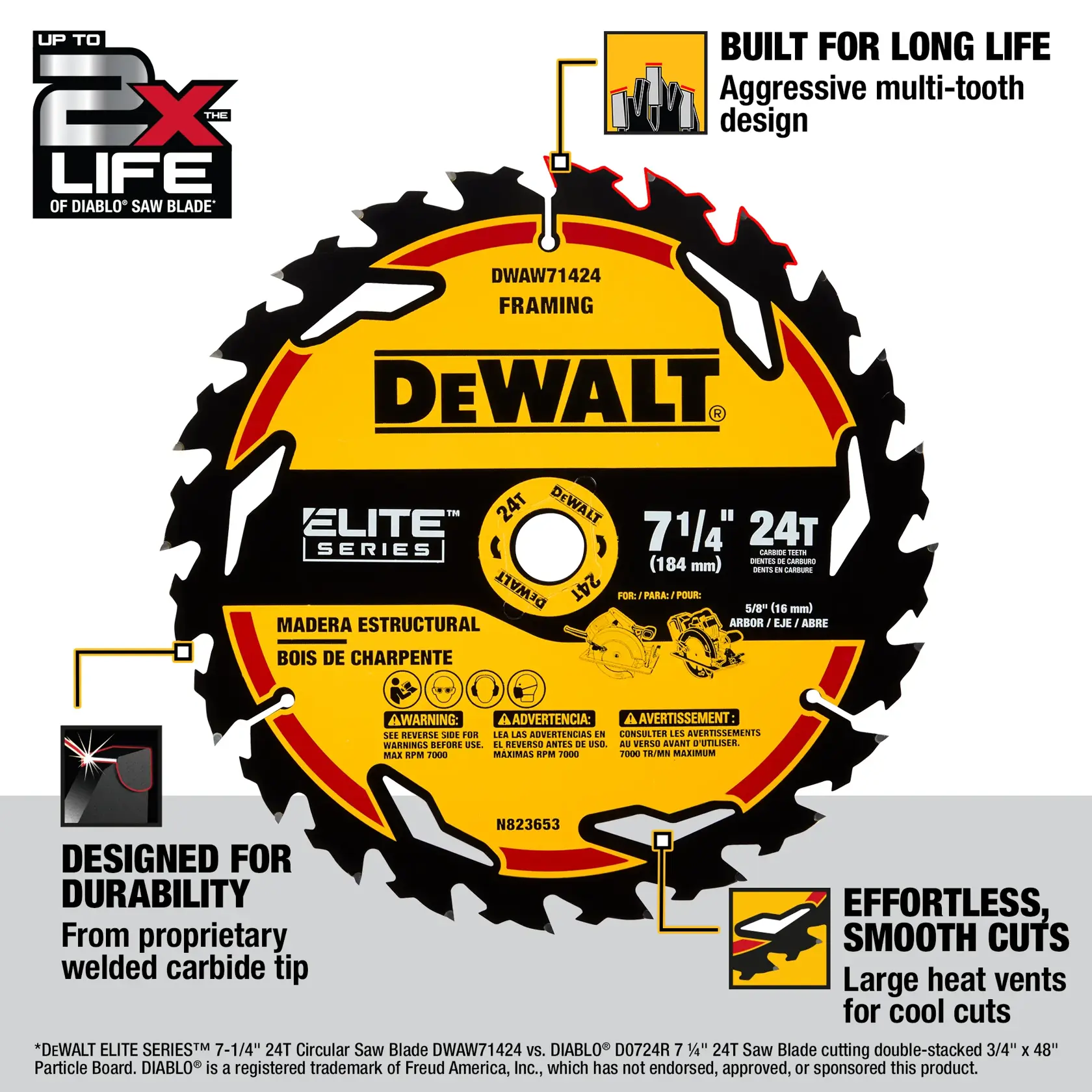 A DEWALT 7-1/4 inch 24-tooth framing circular saw blade from the Elite Series, with welded carbide tip for durability, aggressive multi-tooth design for long life, and large heat vents for cool, smooth cuts. Branding and product features are shown around the blade.