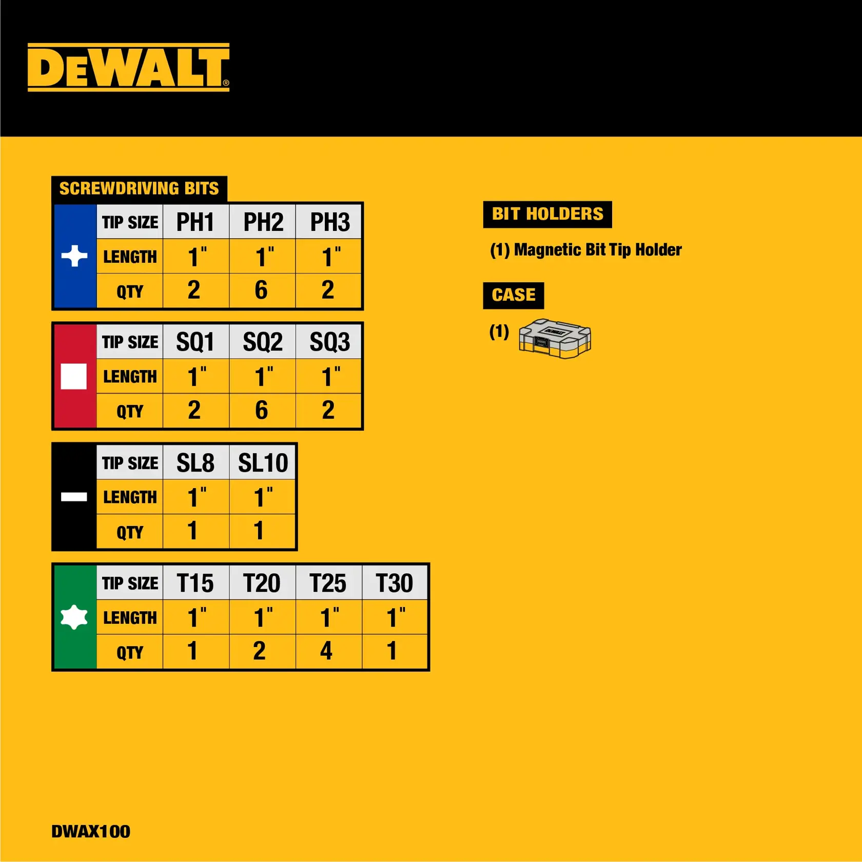A product information graphic for the DEWALT DWAX100 set displaying details of screwdriver bits. It lists PH1, PH2, PH3 Phillips bits, SQ1, SQ2, SQ3 square bits, SL8 and SL10 slotted bits, and T15, T20, T25, T30 star bits, each with their lengths and quantities. Also shown are a magnetic bit tip holder and one case.