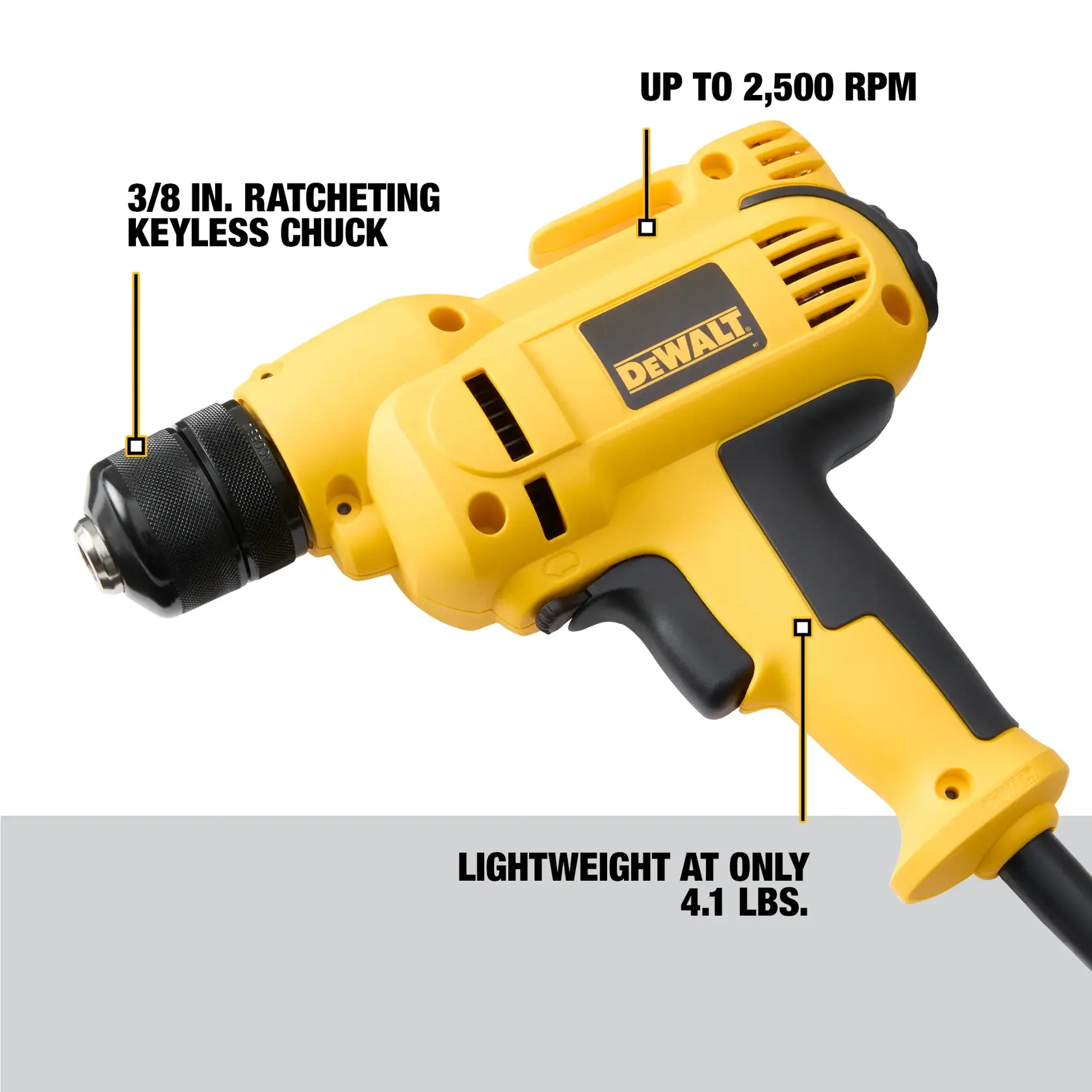 A DEWALT electric drill is shown, featuring a yellow and black body with a 3/8 inch ratcheting keyless chuck. The drill is labeled as offering up to 2,500 RPM and is lightweight at only 4.1 pounds.