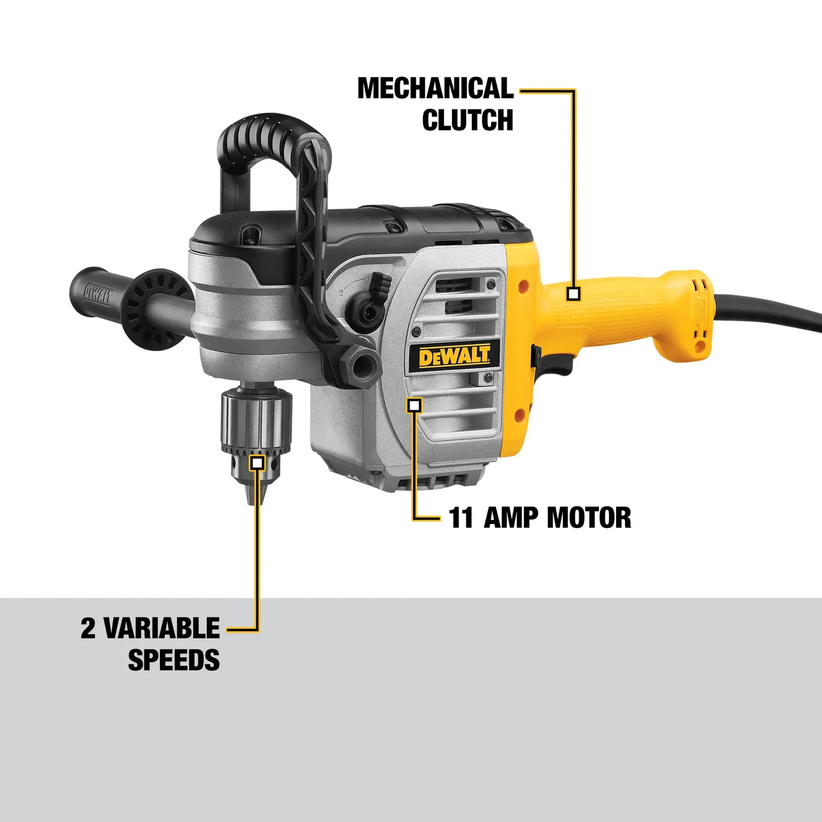 DEWALT DWD450 power drill with three labeled features: mechanical clutch, 11 amp motor, and 2 variable speeds. The drill is shown in a side view with a yellow and black design.