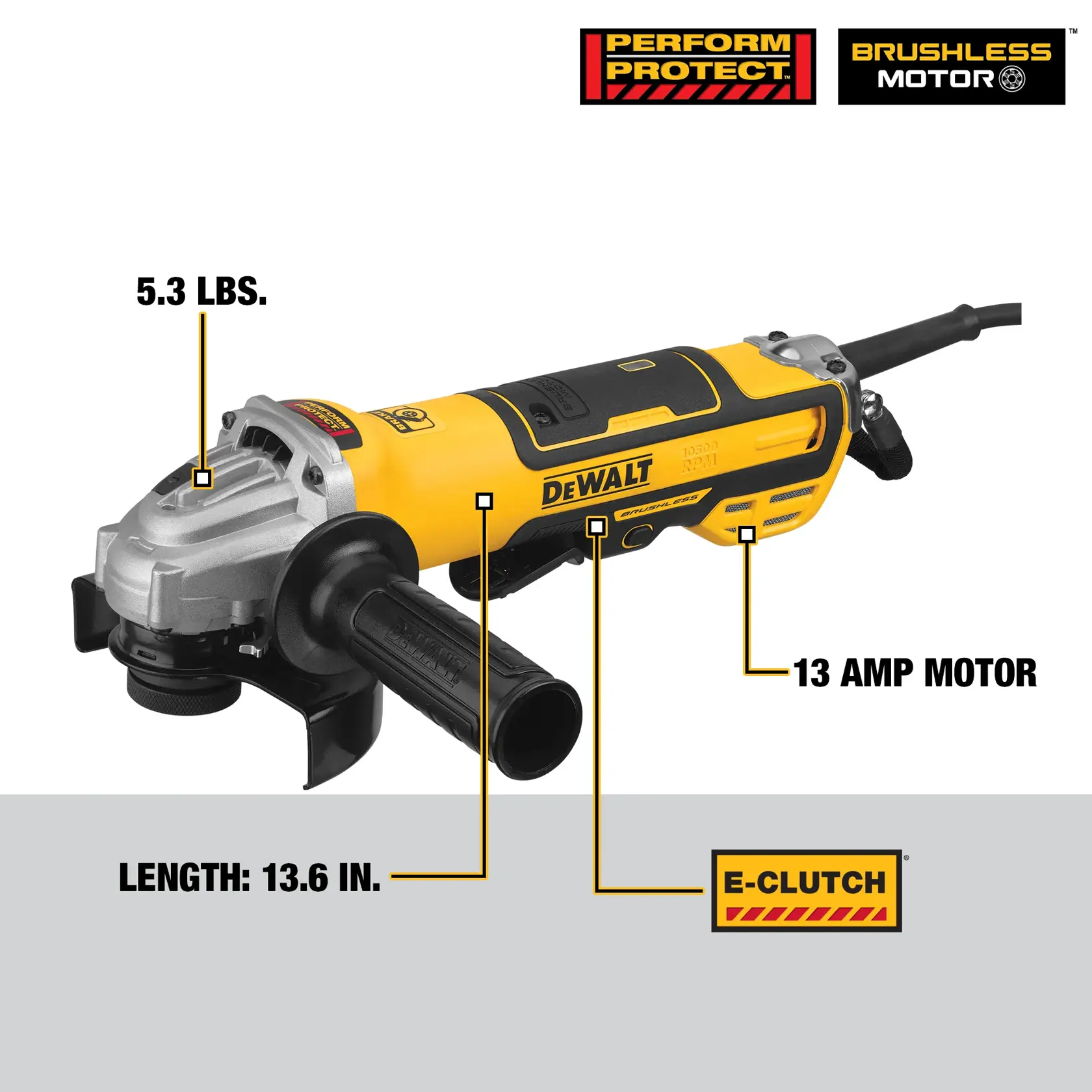 Image of a DEWALT DWE43214N angle grinder featuring a yellow and black body. Notable details include: brushless motor, Perform Protect and E-Clutch labels, a side handle, and specifications pointing to weight (5.3 lbs), length (13.6 inches), and a 13 amp motor.