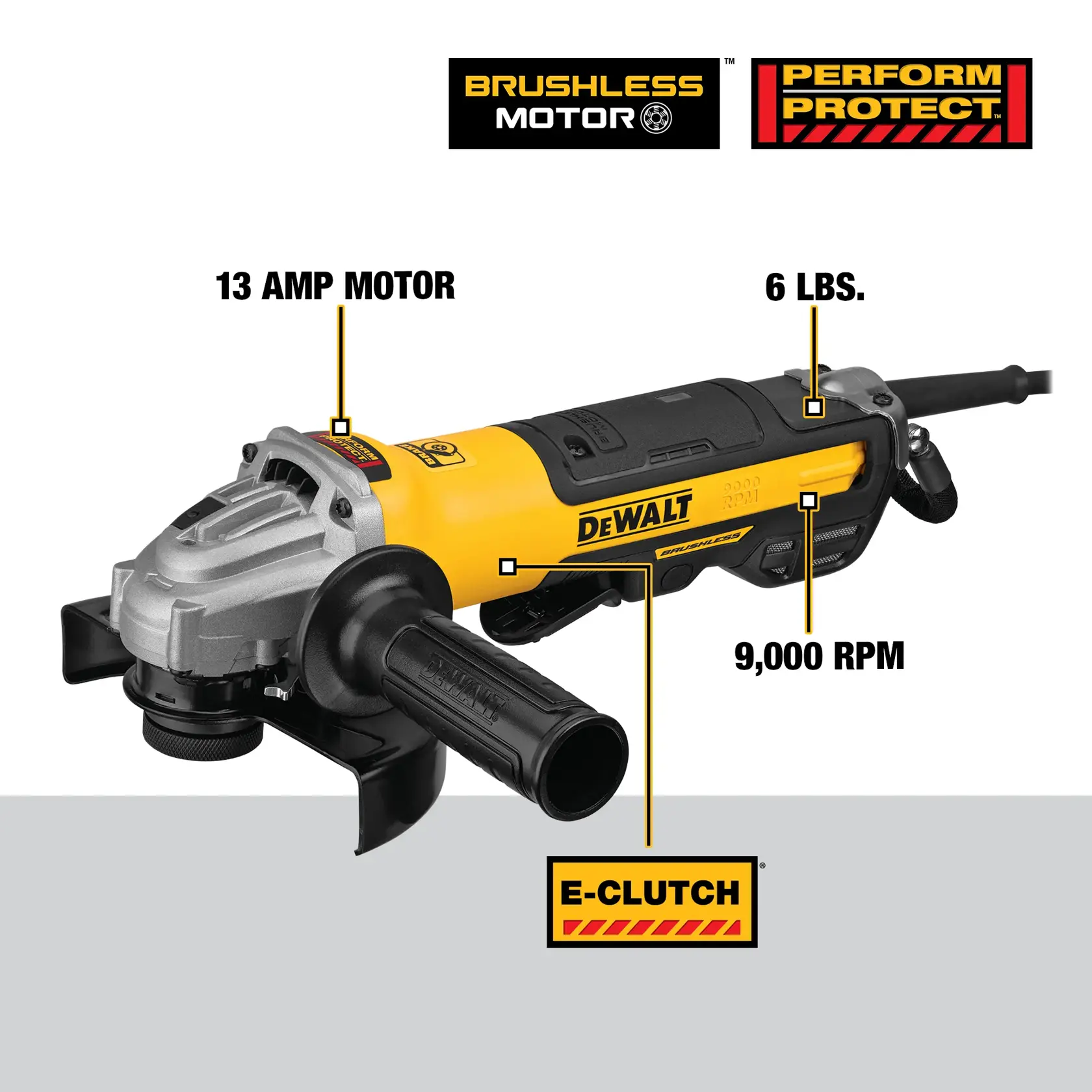 Image of a DEWALT angle grinder, model DWE43244N, featuring a brushless motor, Perform & Protect label, 13 amp motor, weight of 6 lbs, speed of 9,000 RPM, and E-Clutch technology. The highlighted yellow and black tool displays DEWALT branding and various performance features.