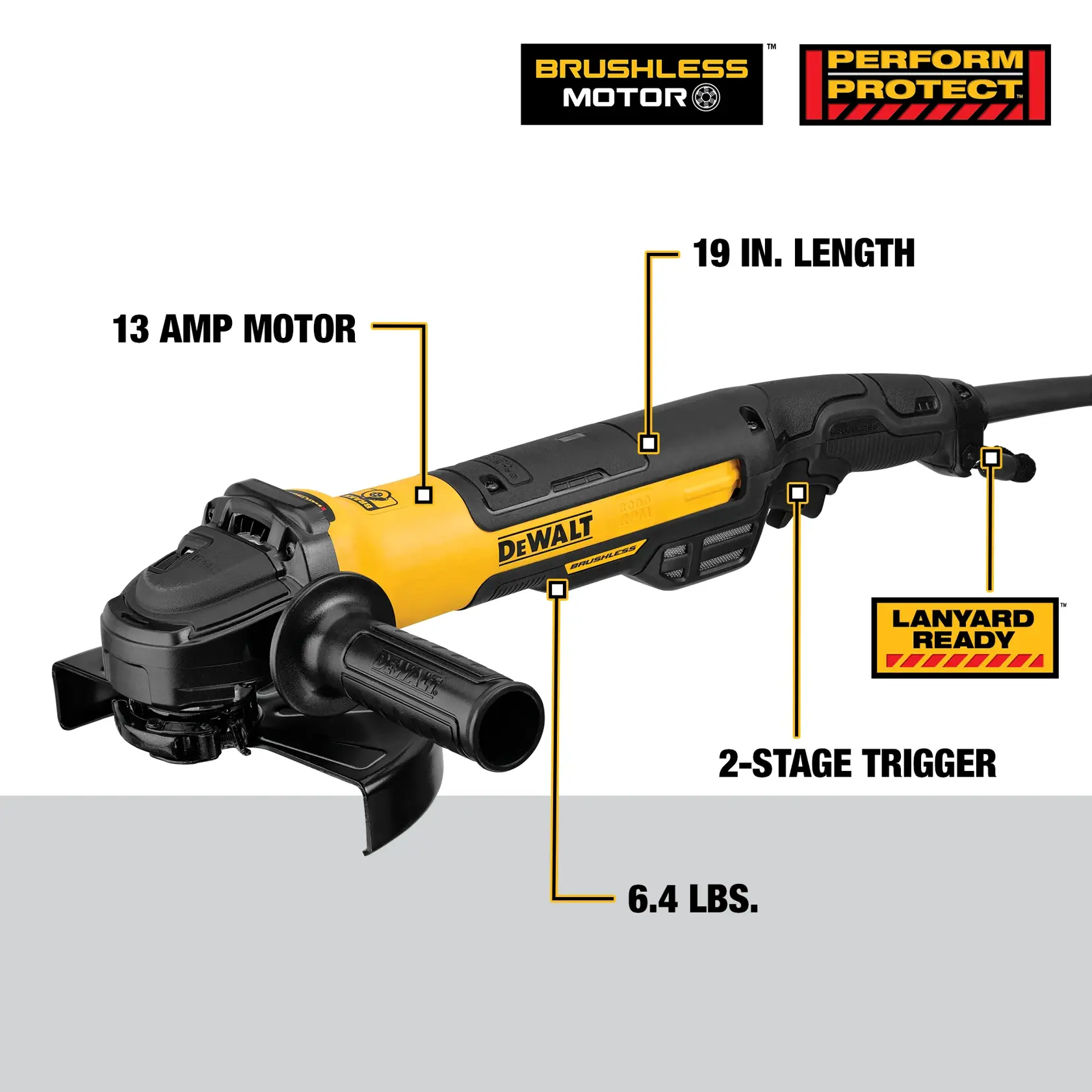 DEWALT brushless motor angle grinder with yellow and black design. Features highlighted include: 13 amp motor, 19 inch length, 2-stage trigger, lanyard ready attachment, and total weight of 6.4 pounds. Labels indicate Perform Protect and Brushless Motor technology.