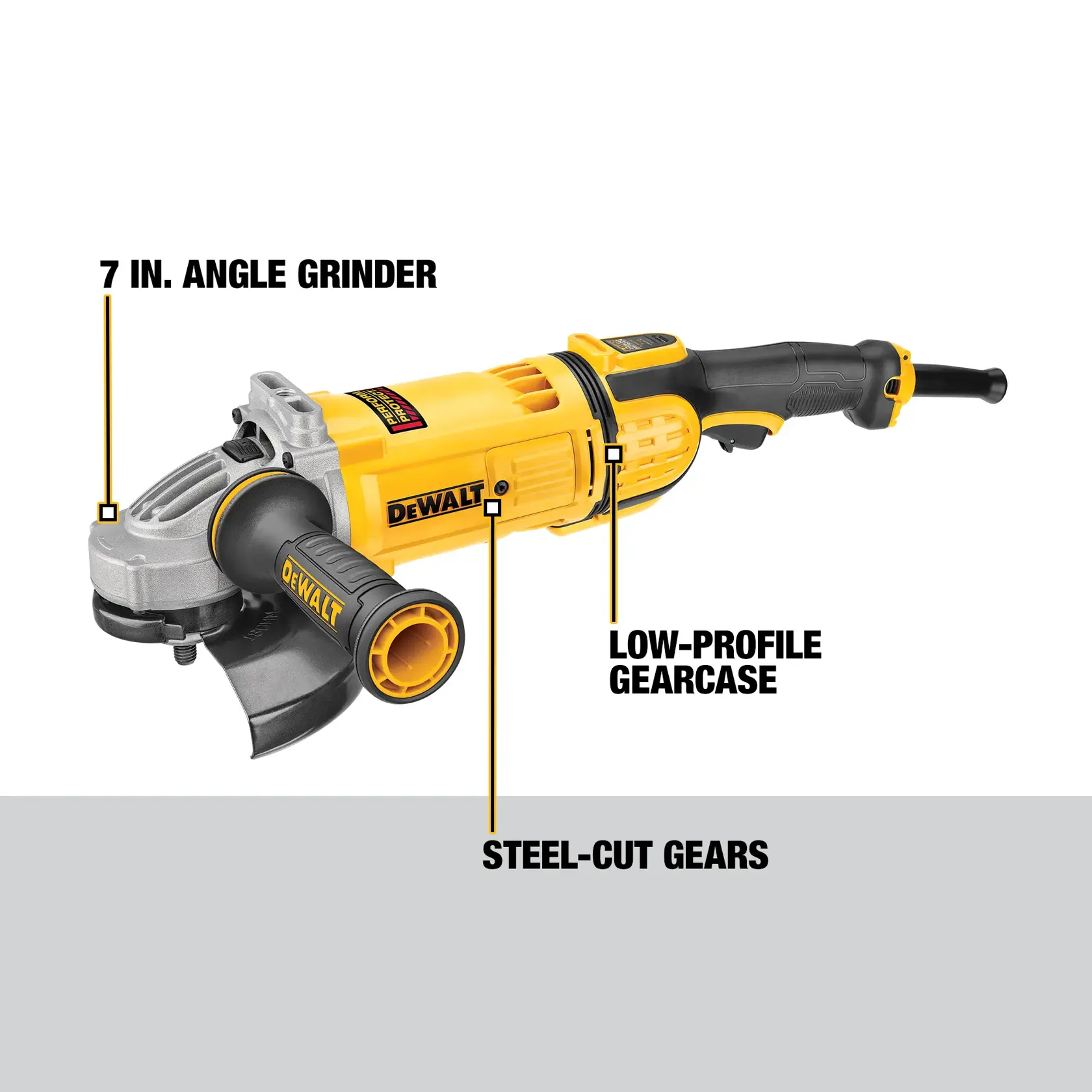 A yellow and black DEWALT 7-inch angle grinder with steel-cut gears and a low-profile gearcase. The image highlights the angle grinder's main features with labeled annotations.