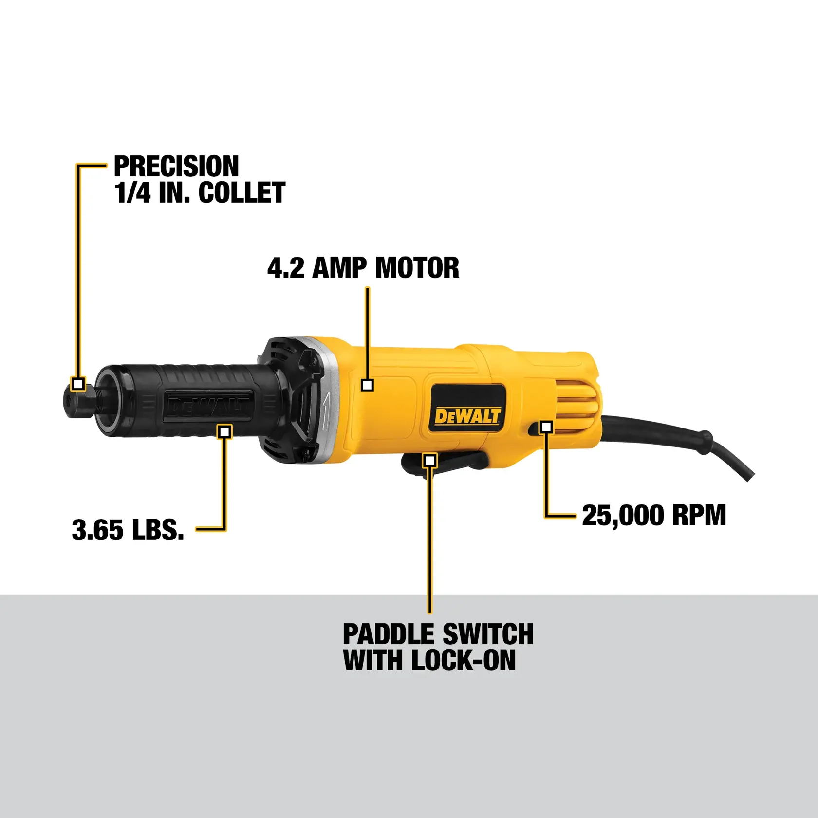A DEWALT DWE4887N electric die grinder in yellow and black color, featuring labeled specifications: precision 1/4 inch collet, 4.2 amp motor, 3.65 lbs weight, paddle switch with lock-on, and 25,000 RPM speed.