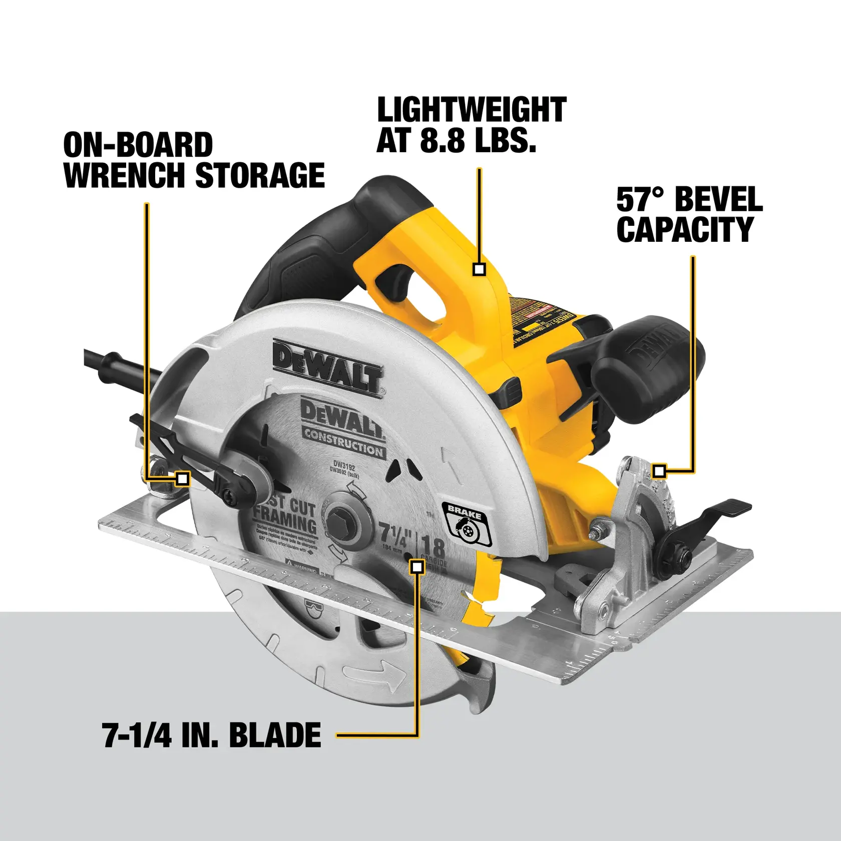 A DEWALT DWE575SB circular saw is shown, highlighting features such as on-board wrench storage, lightweight at 8.8 lbs, 57-degree bevel capacity, and a 7-1/4 inch blade.