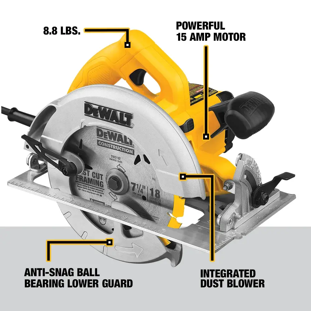 A DEWALT DWE575 circular saw with labeled features including a powerful 15 amp motor, anti-snag ball bearing lower guard, integrated dust blower, and a weight of 8.8 lbs. The saw is yellow and silver, showing its blade and handle.
