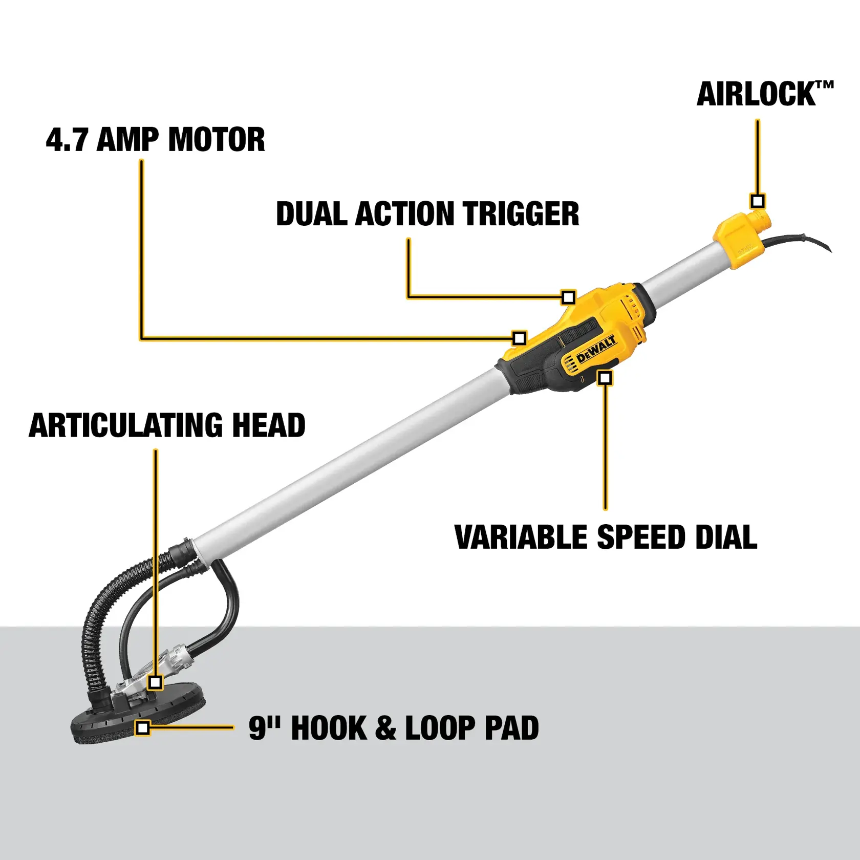 Labeled diagram of a DEWALT drywall sander (model DWE7800) featuring a 4.7 amp motor, dual action trigger, variable speed dial, Airlock system, articulating head, and a 9-inch hook and loop pad.